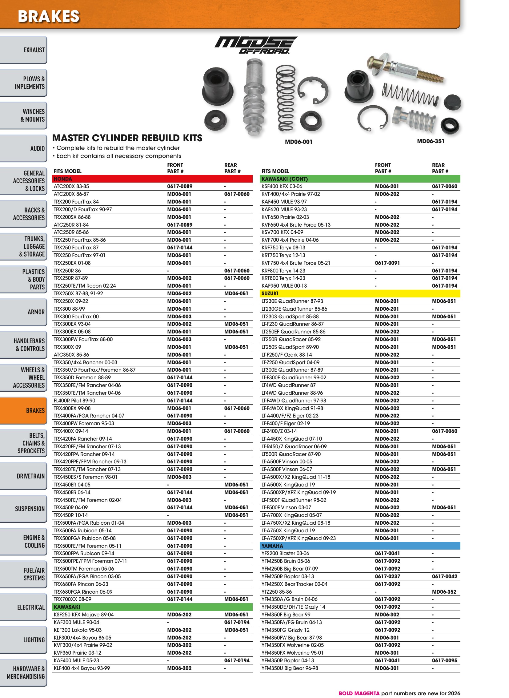 ATV/UTV 2026, страница 486