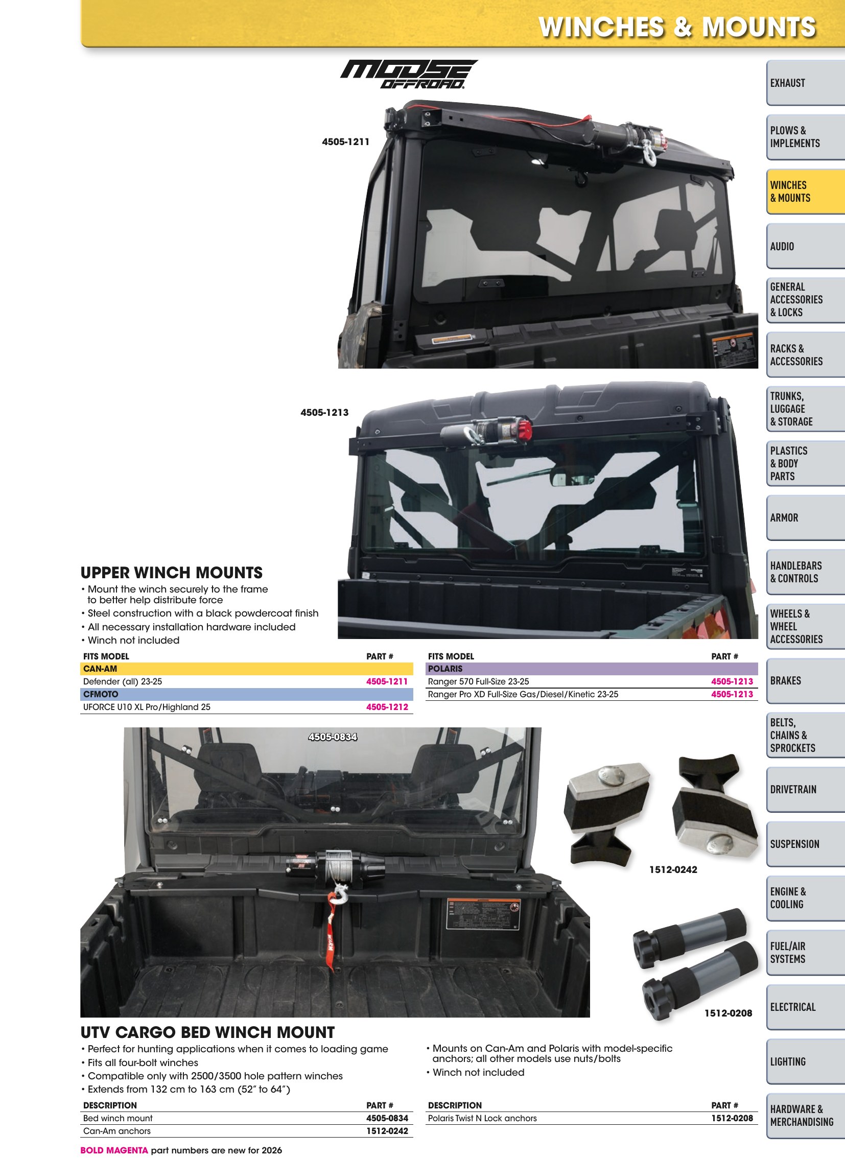 ATV/UTV 2026, page 49
