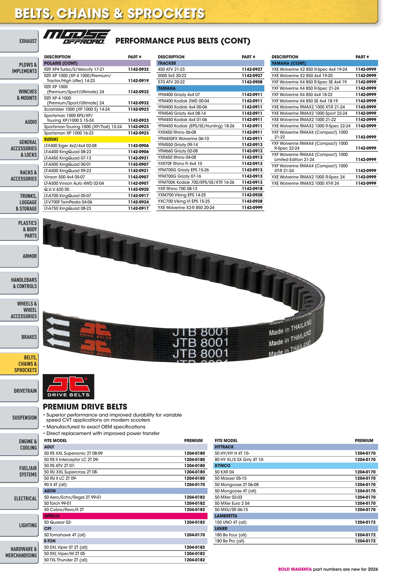 ATV/UTV 2026, page 494