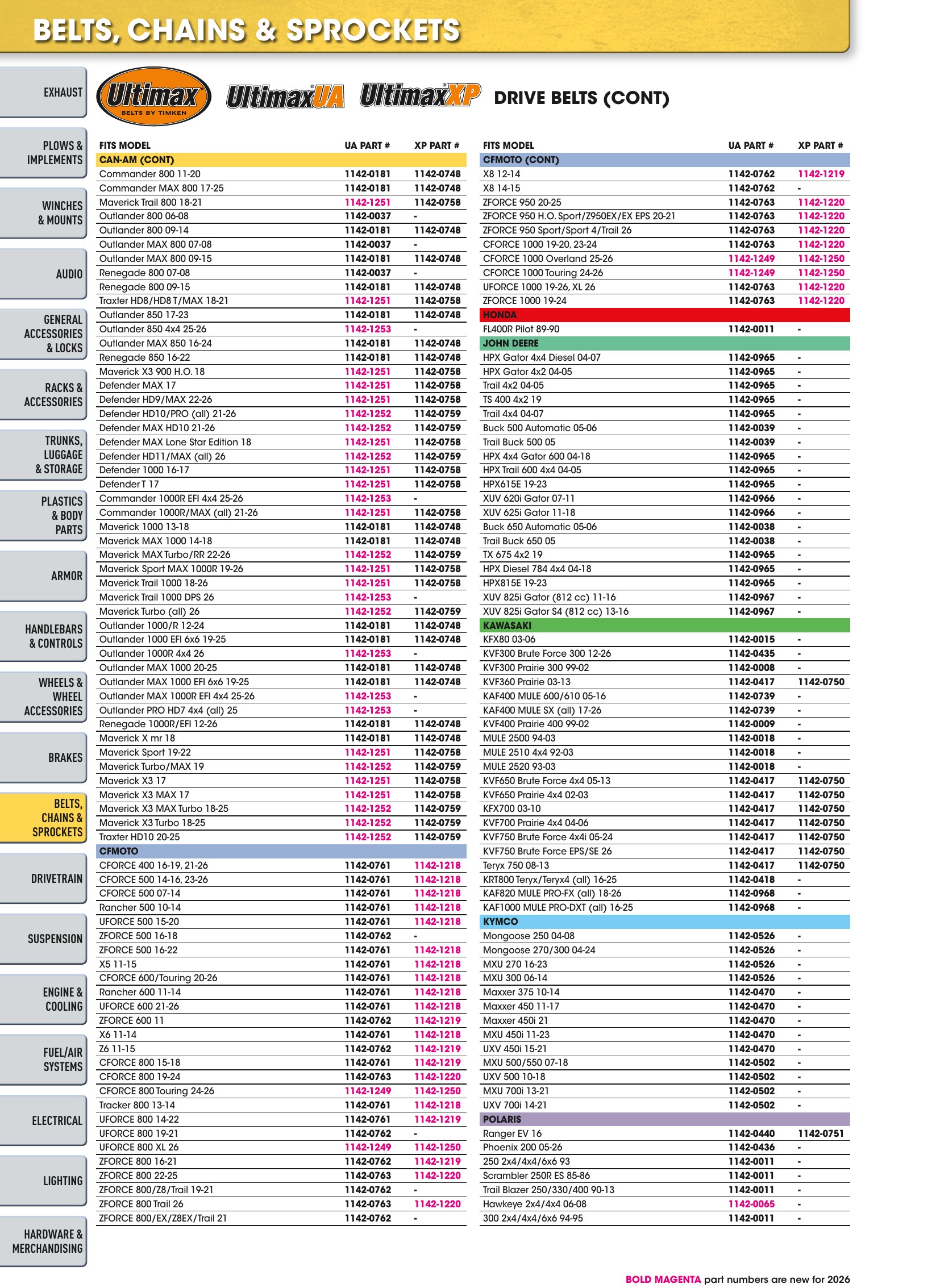 ATV/UTV 2026, страница 496