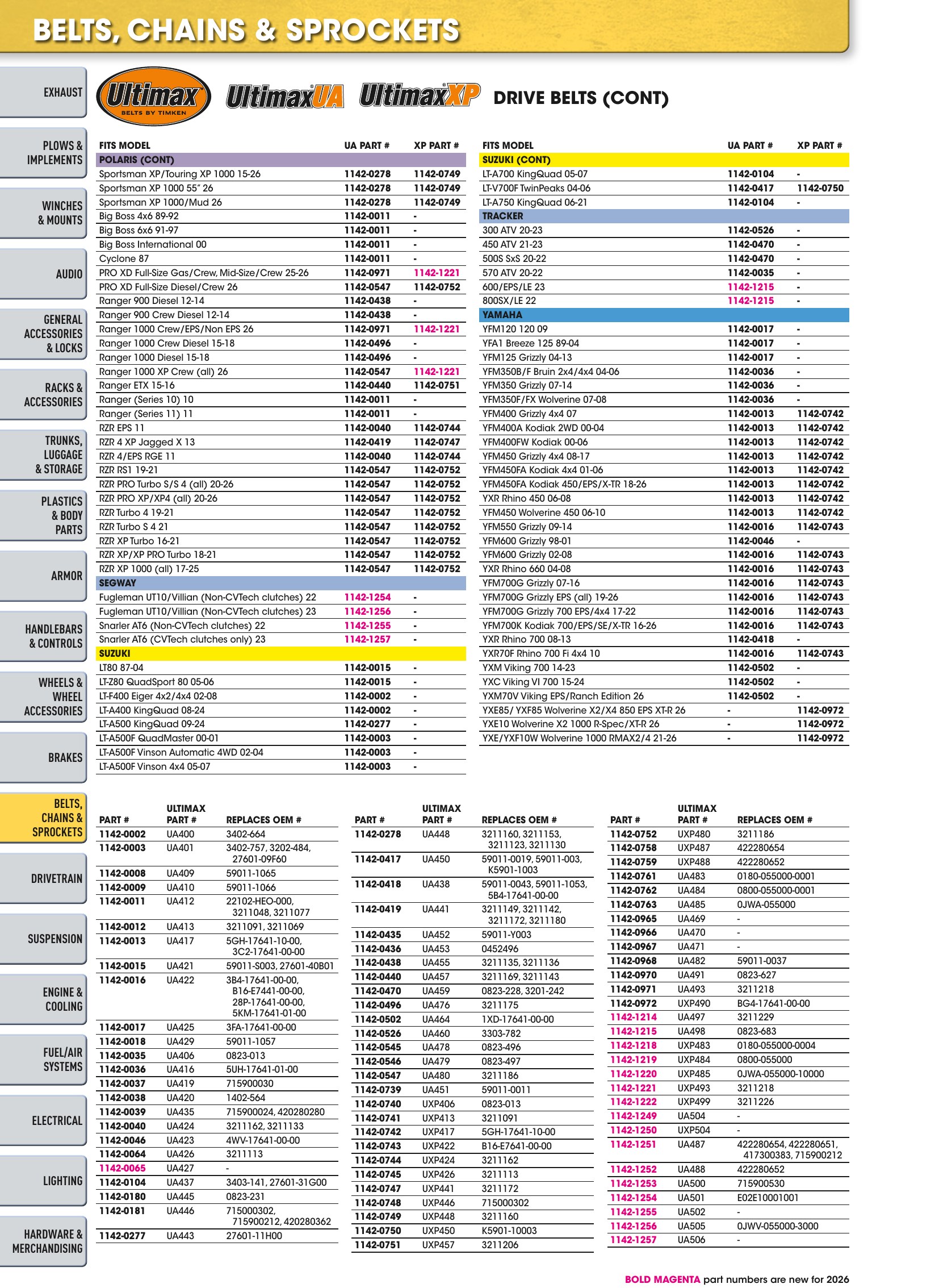 ATV/UTV 2026, страница 498