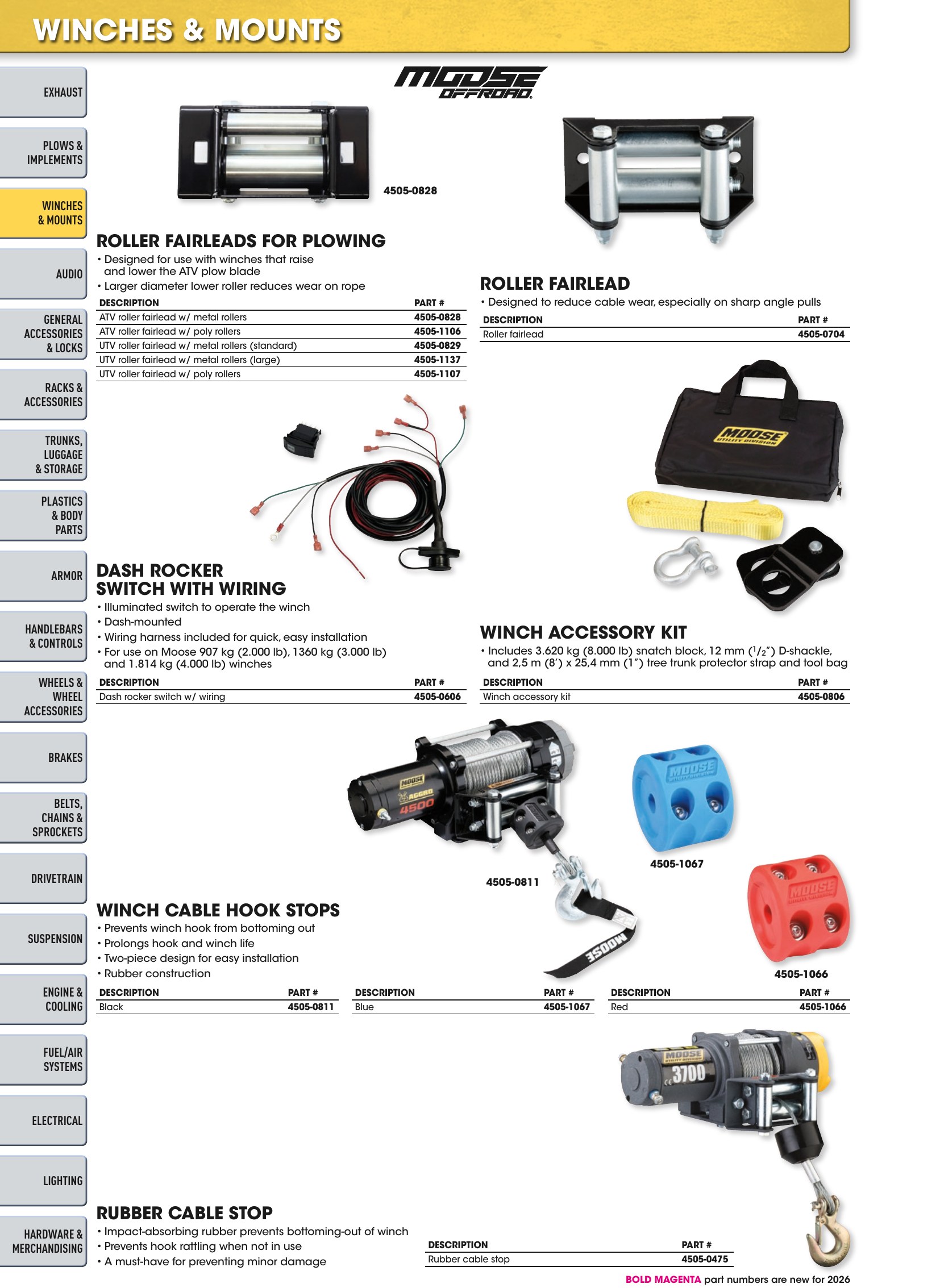 ATV/UTV 2026, page 50