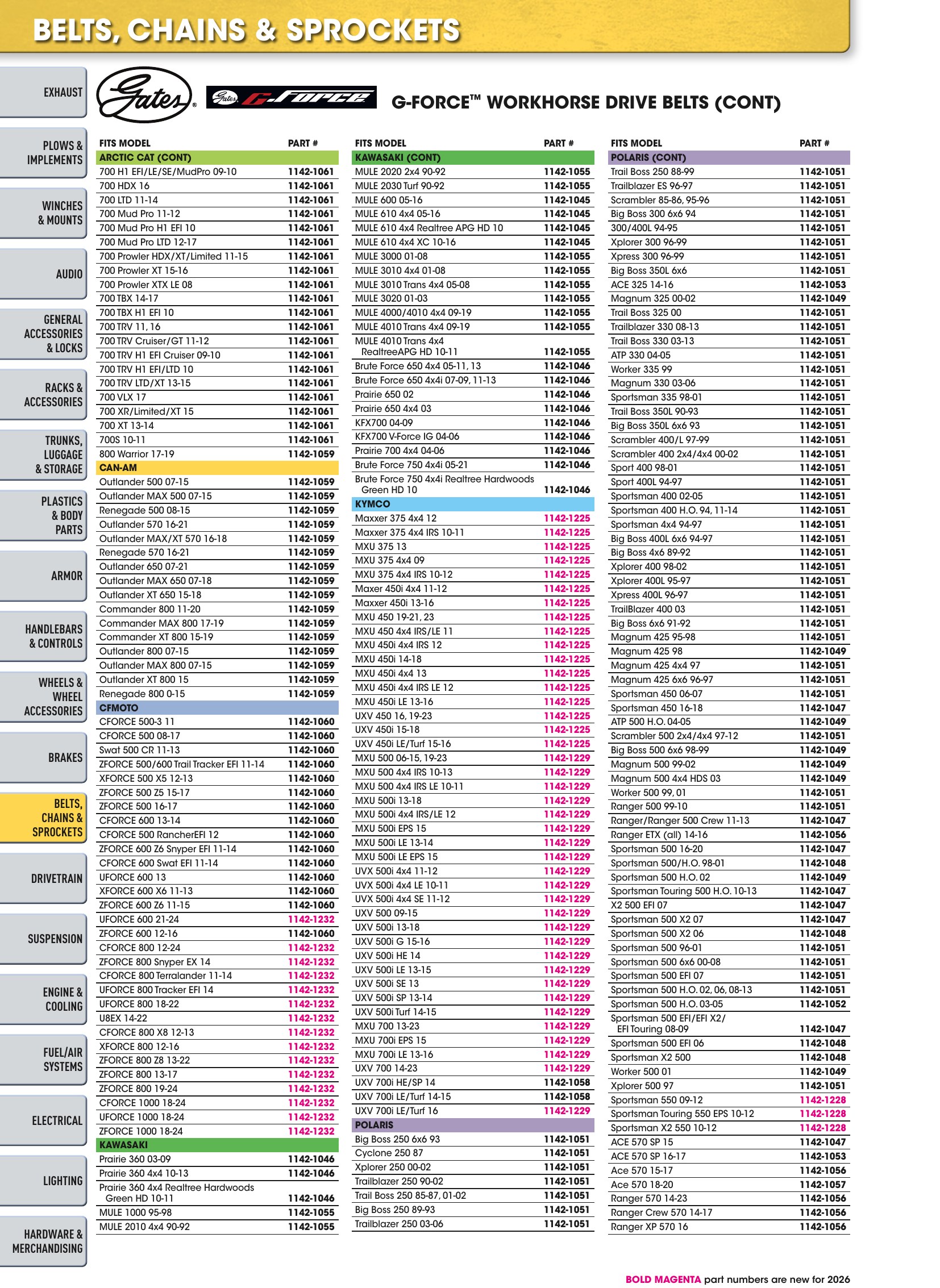 ATV/UTV 2026, page 506