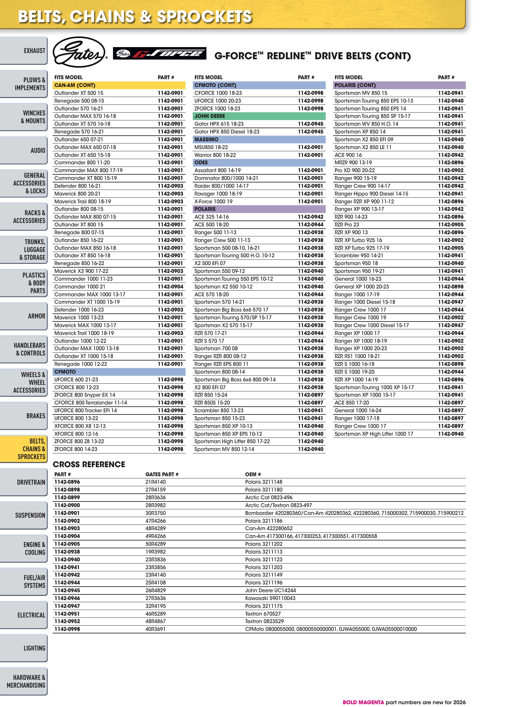 ATV/UTV 2026, страница 508