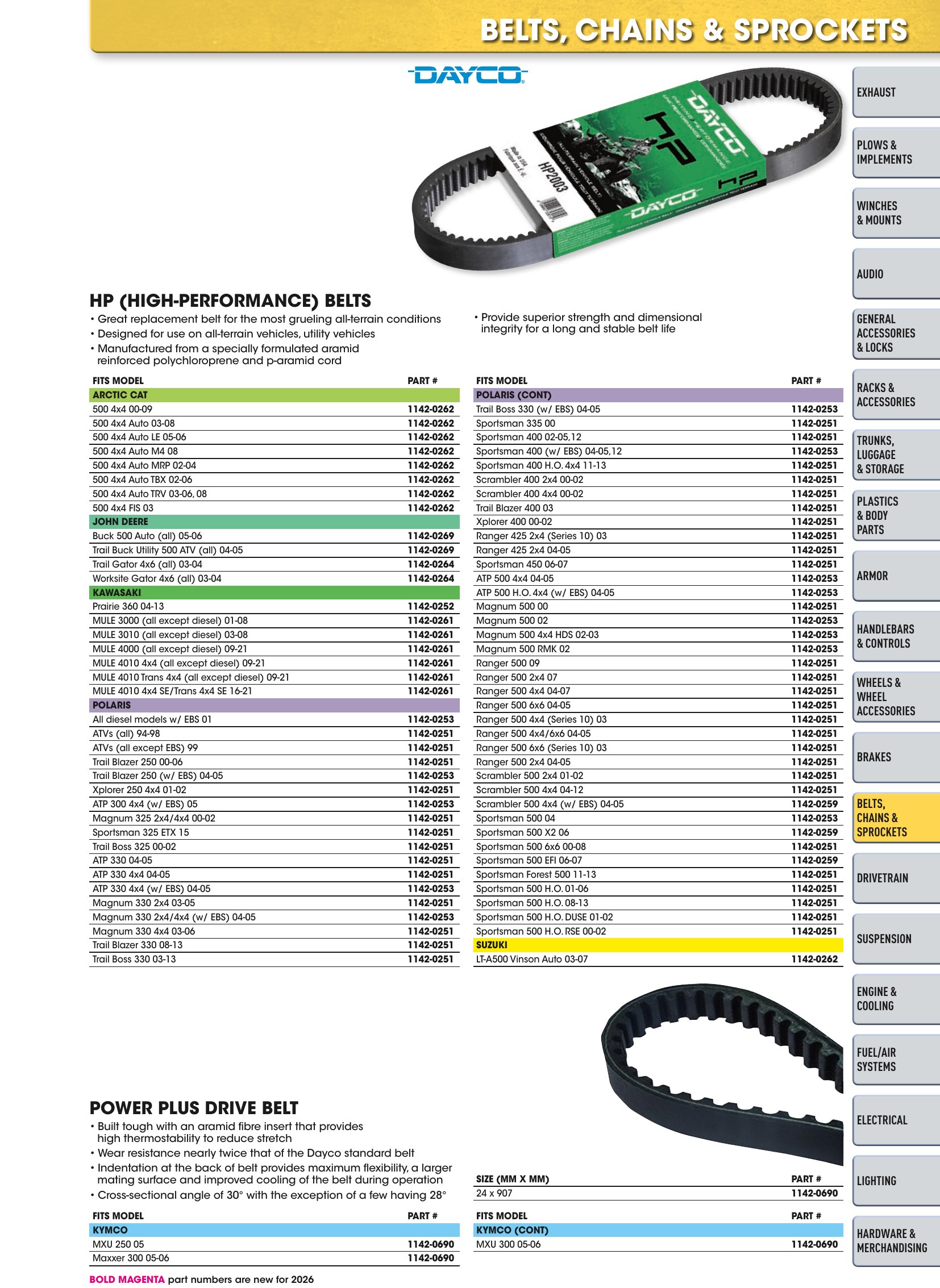 ATV/UTV 2026, page 511