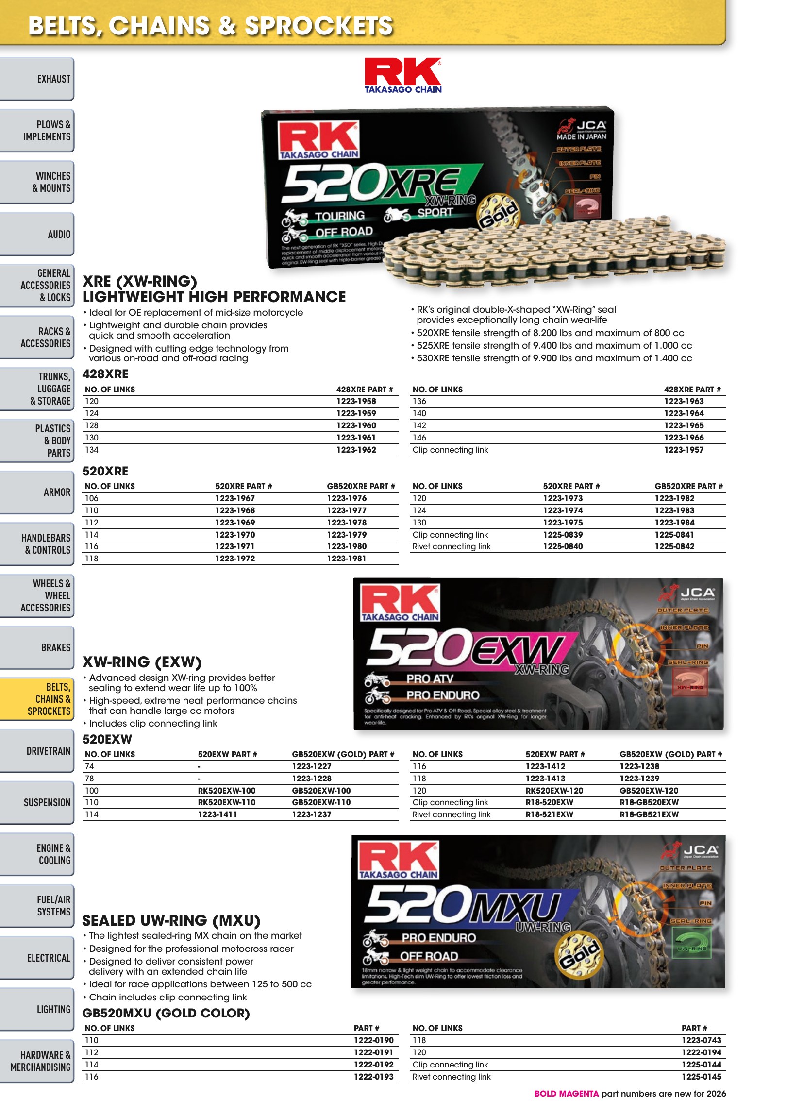 ATV/UTV 2026, страница 520