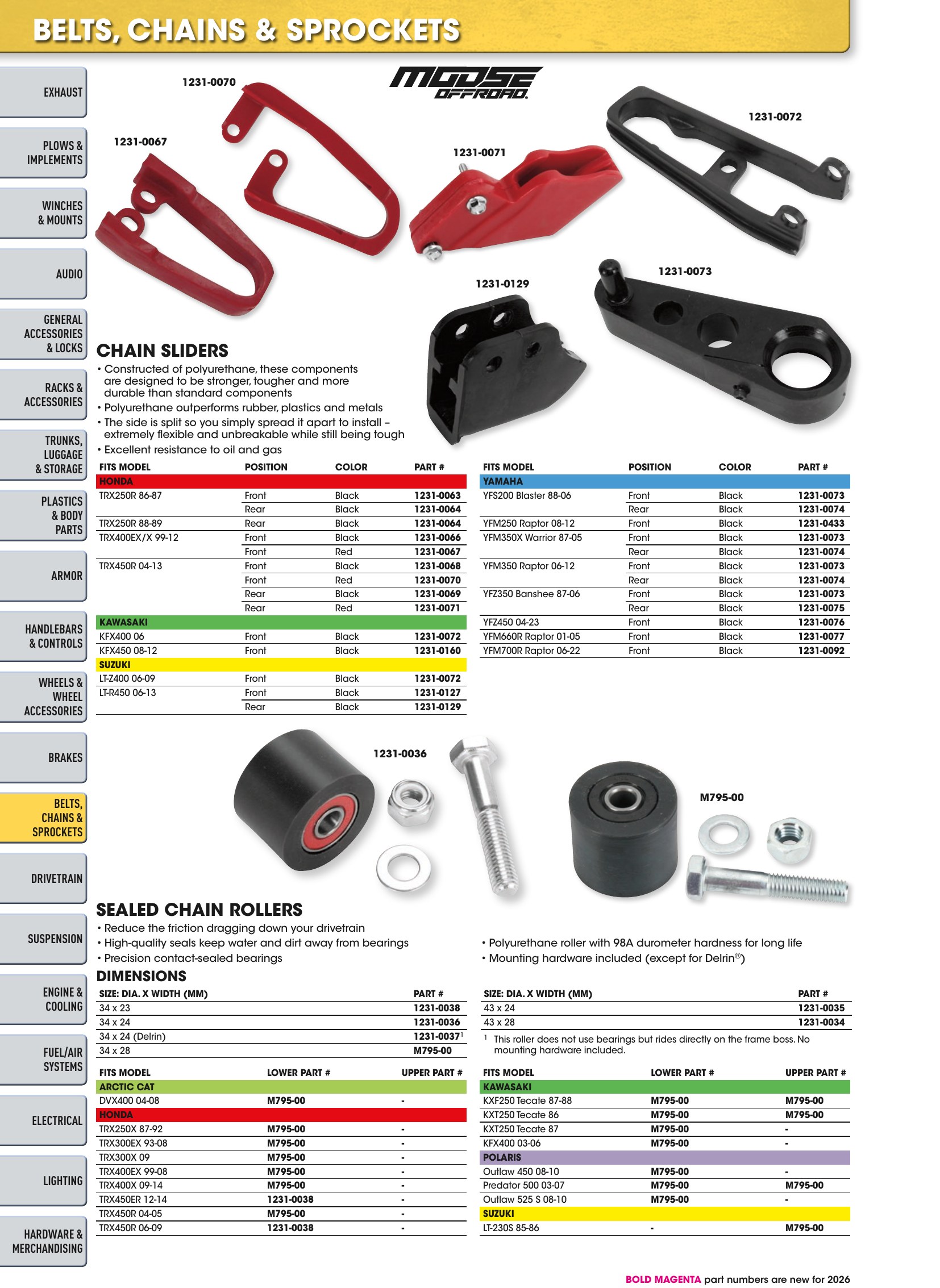 ATV/UTV 2026, page 524