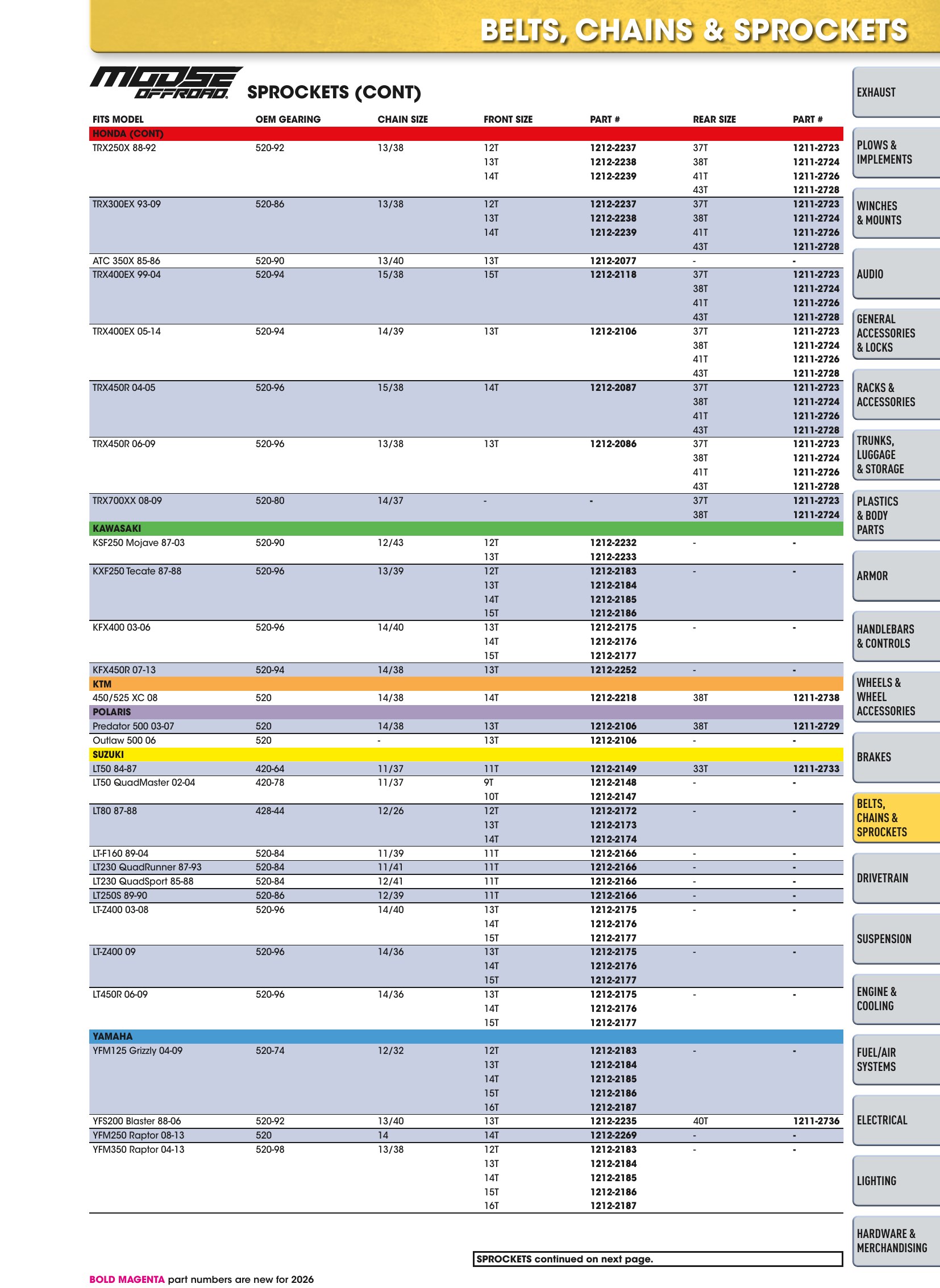 ATV/UTV 2026, page 527