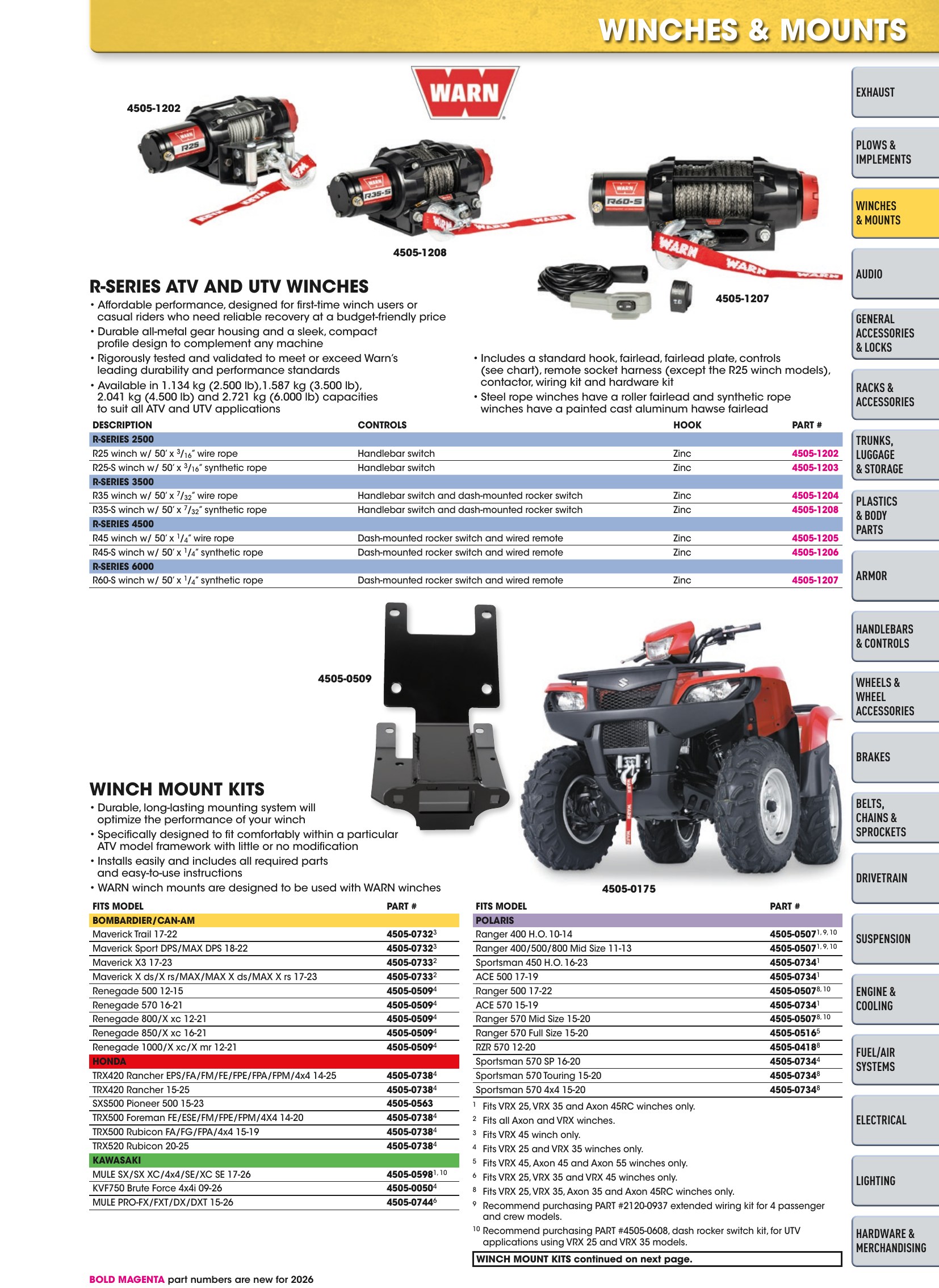 ATV/UTV 2026, страница 53