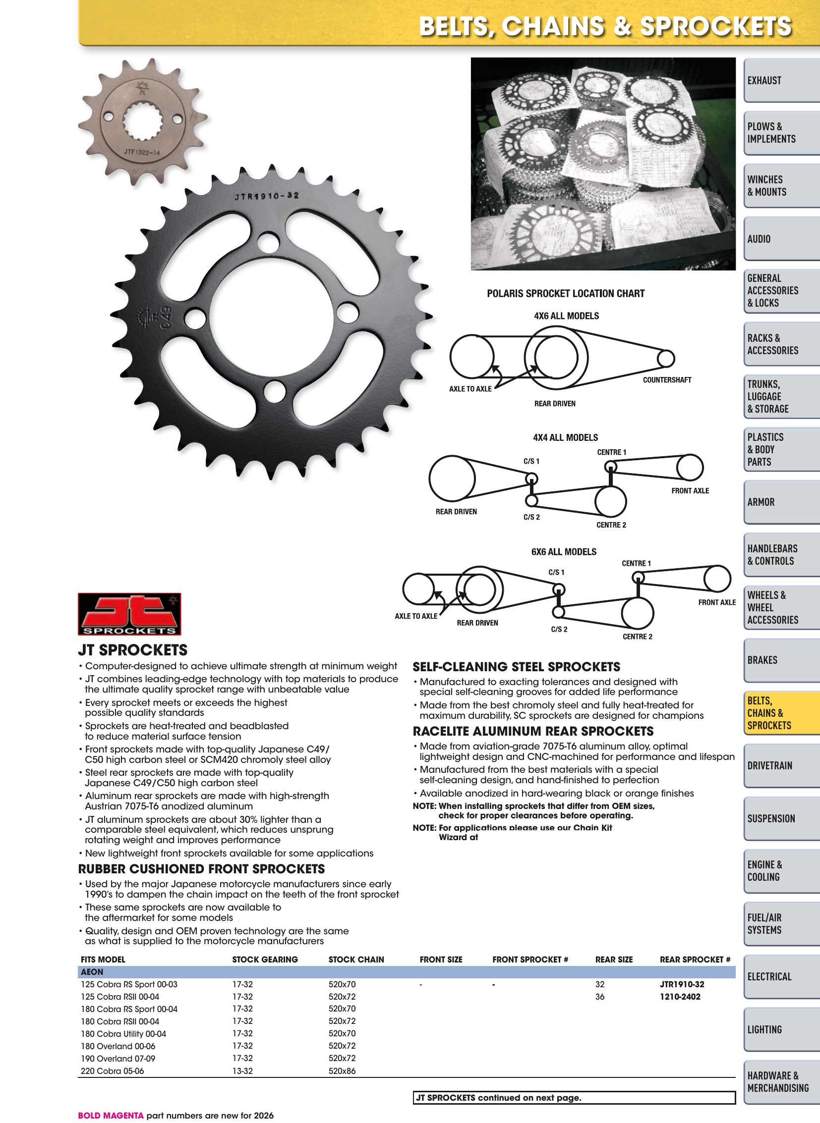 ATV/UTV 2026, page 531