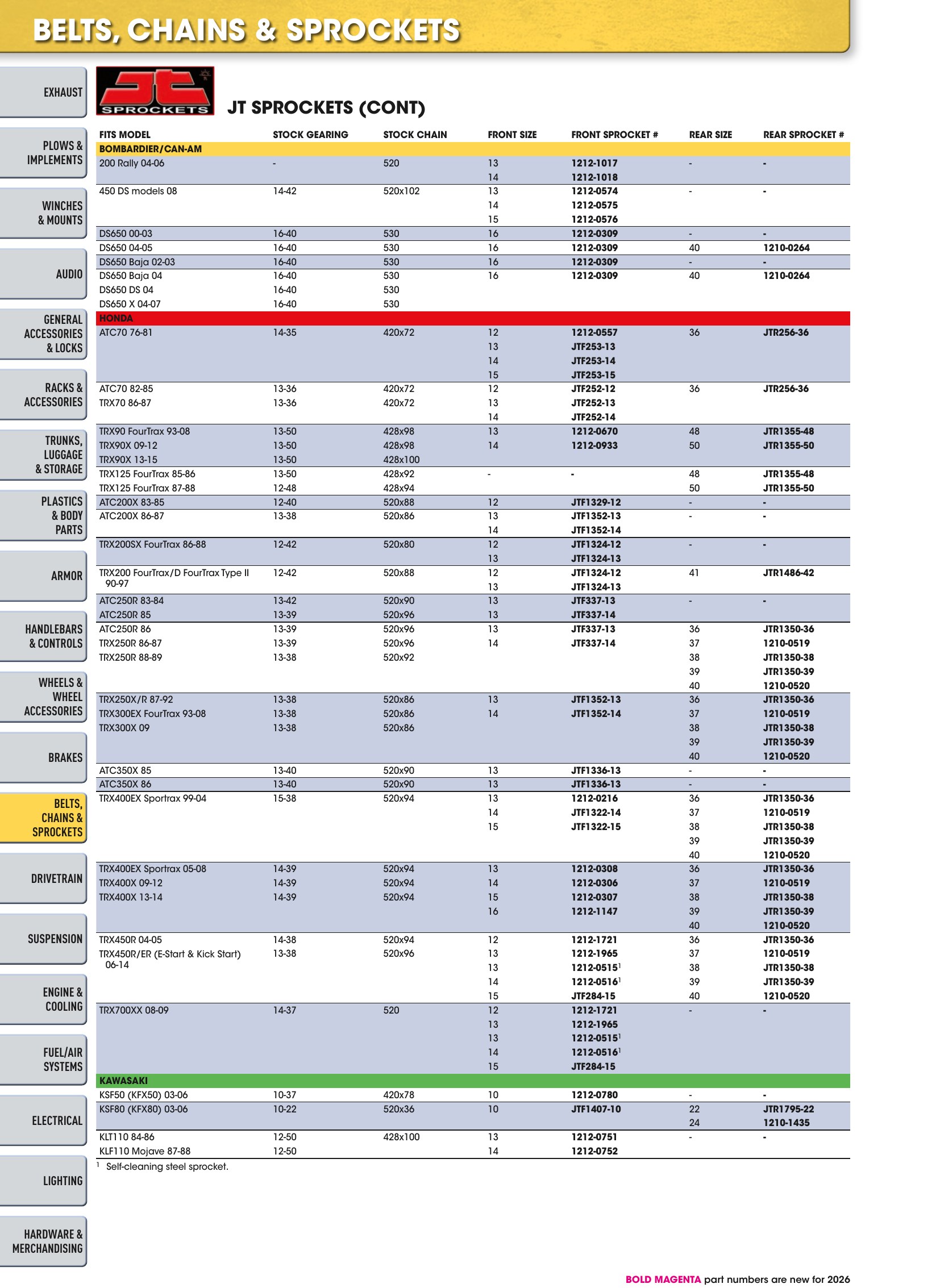 ATV/UTV 2026, page 532