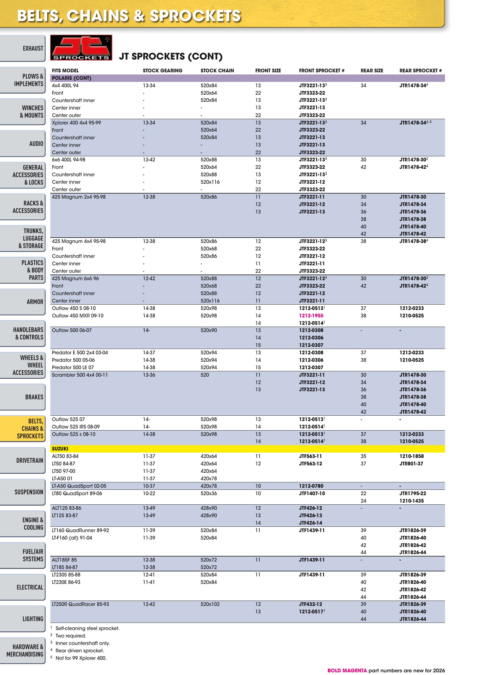 ATV/UTV 2026, page 536