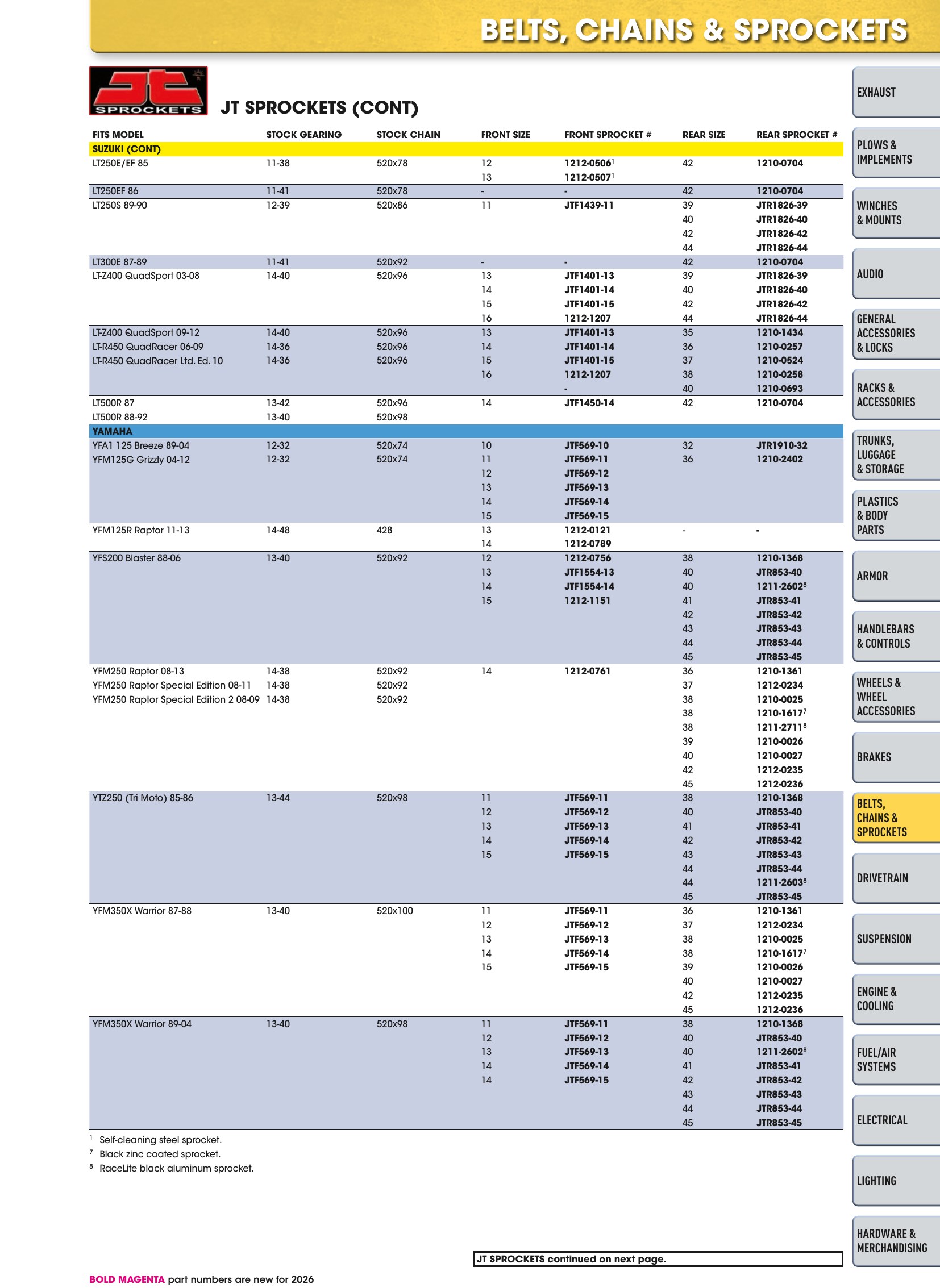 ATV/UTV 2026, page 537