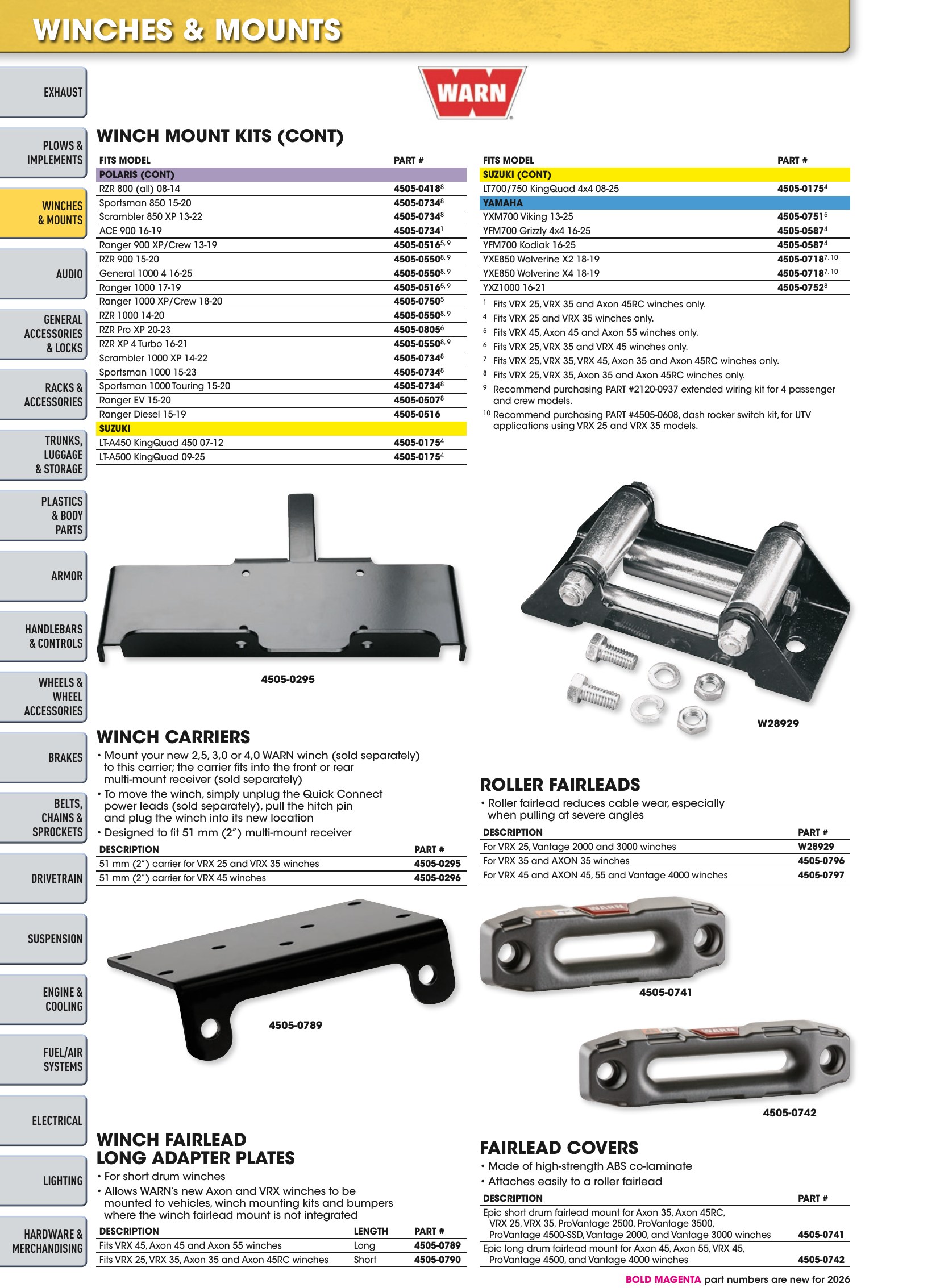 ATV/UTV 2026, page 54