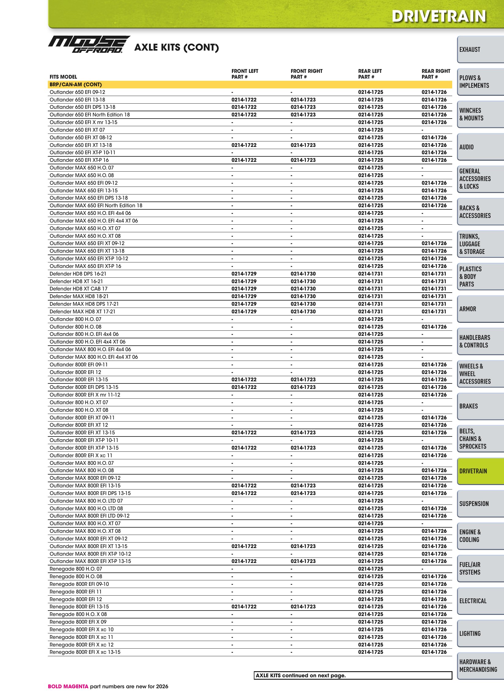 ATV/UTV 2026, page 541