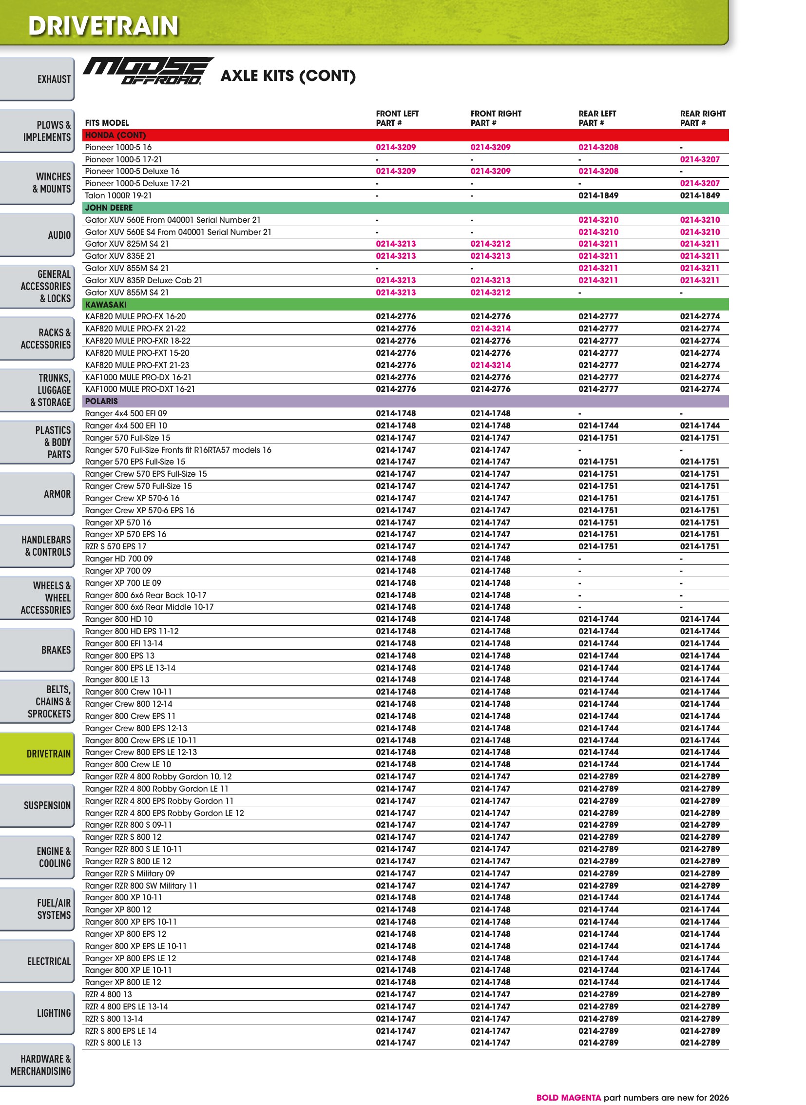 ATV/UTV 2026, page 544