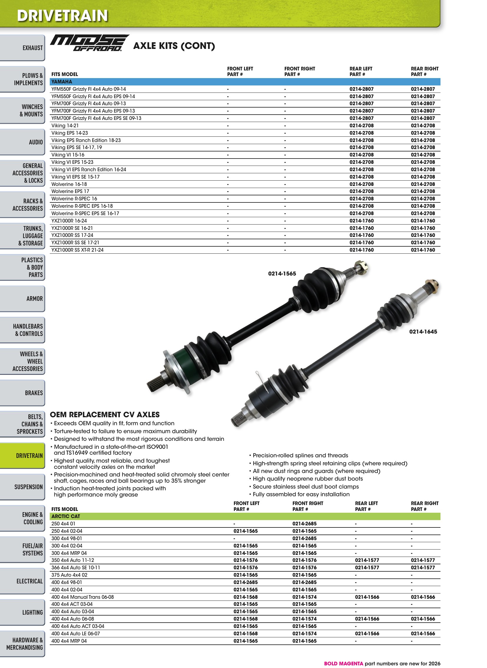 ATV/UTV 2026, страница 548