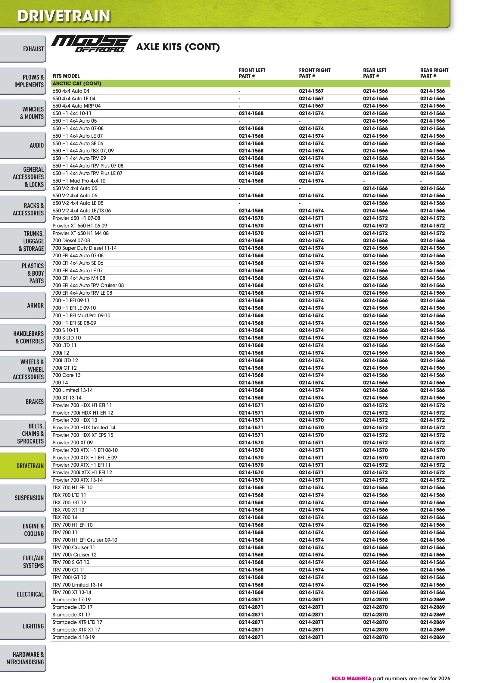 ATV/UTV 2026, page 550