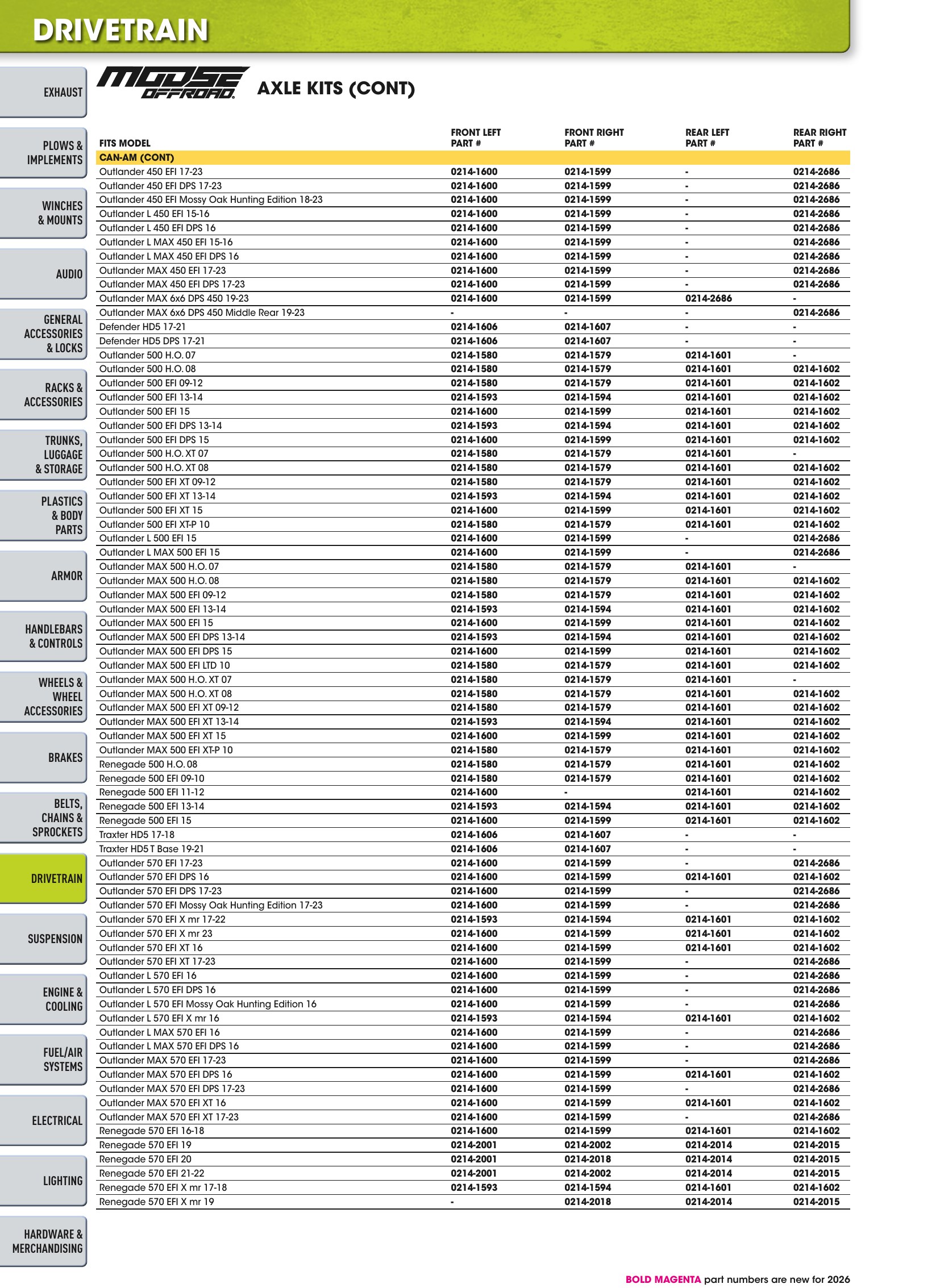 ATV/UTV 2026, page 552