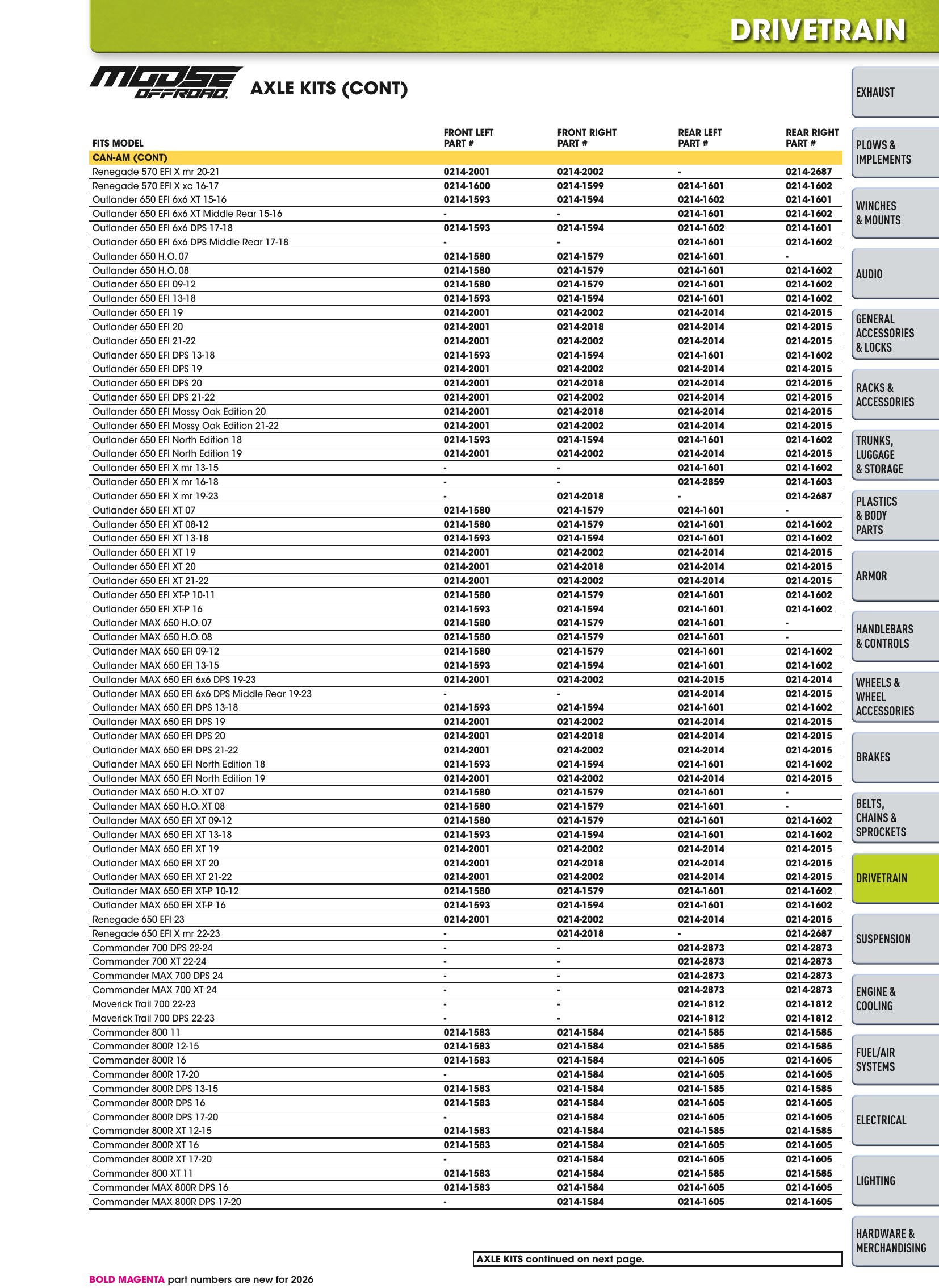 ATV/UTV 2026, page 553