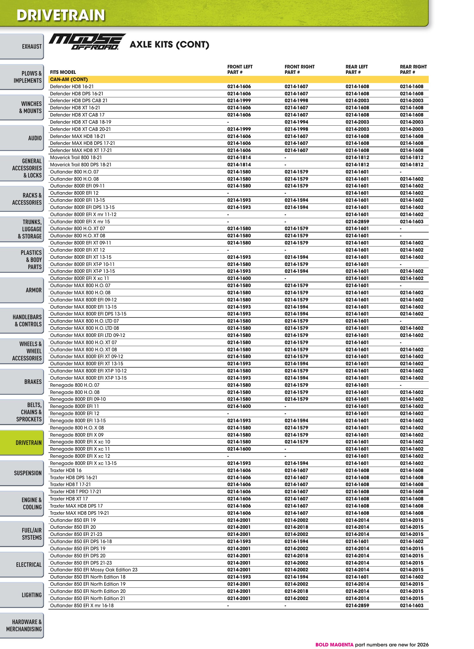 ATV/UTV 2026, page 554