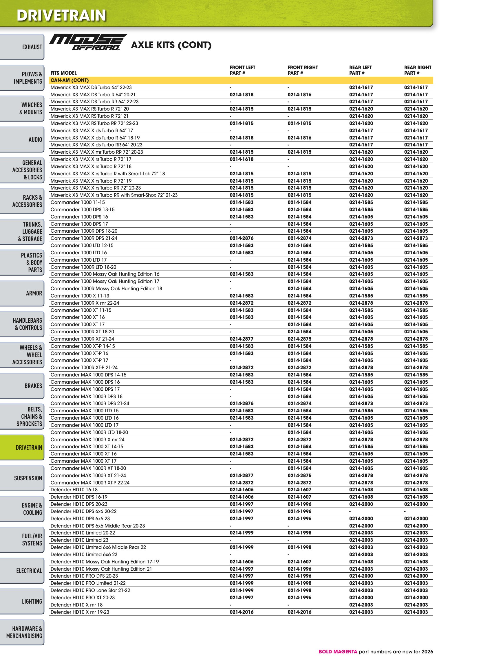 ATV/UTV 2026, page 556