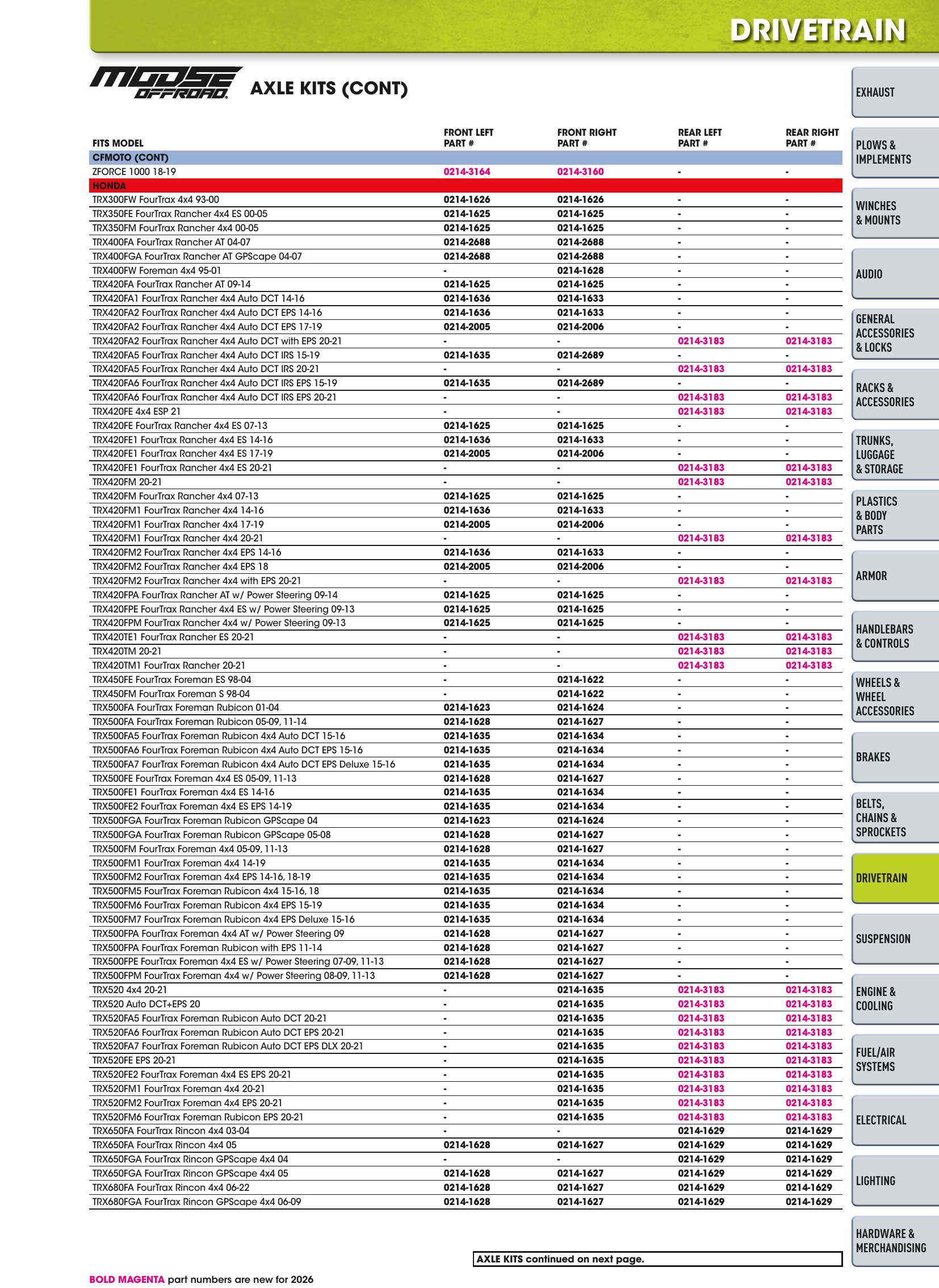 ATV/UTV 2026, page 559