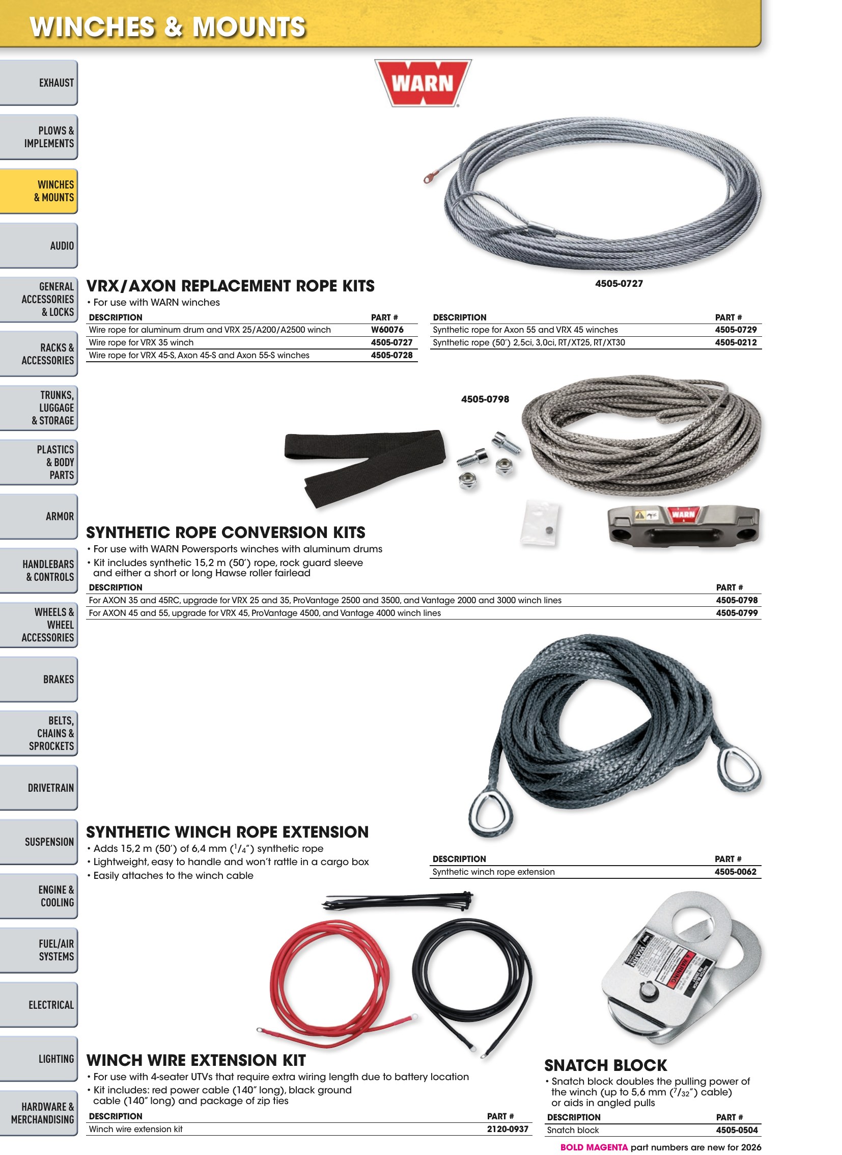 ATV/UTV 2026, page 56