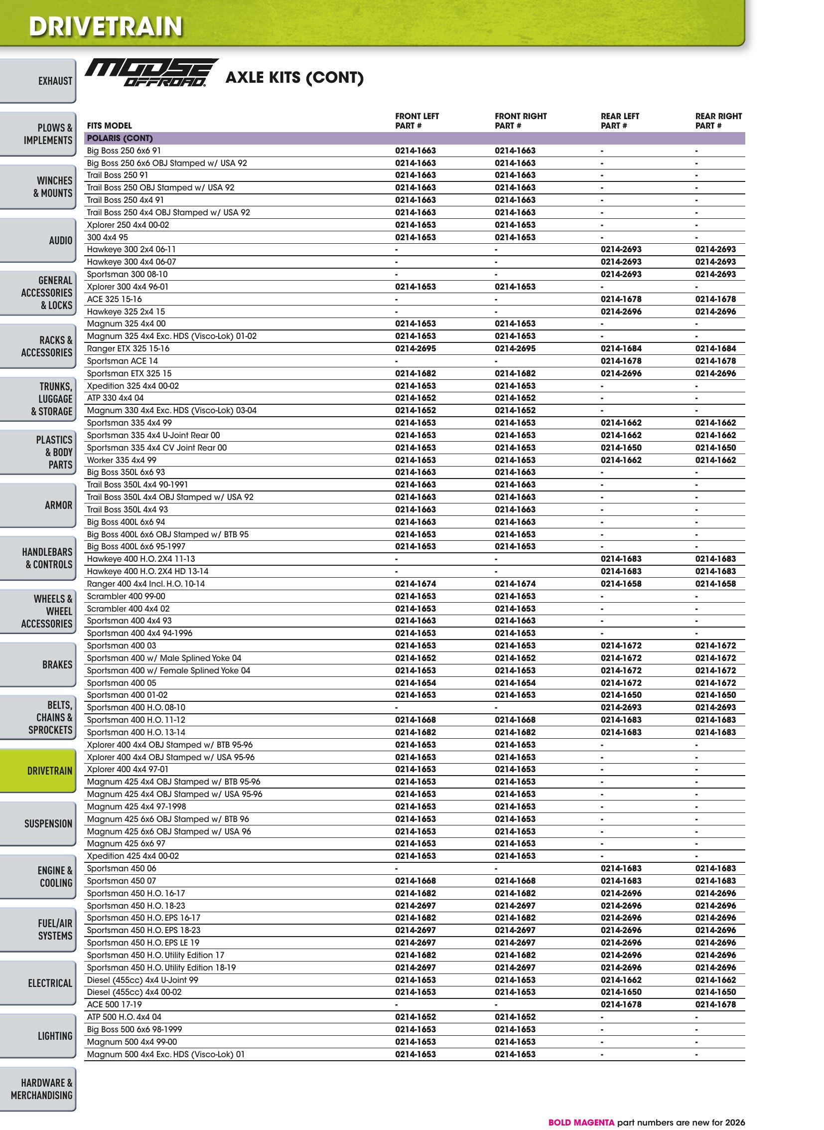 ATV/UTV 2026, page 562