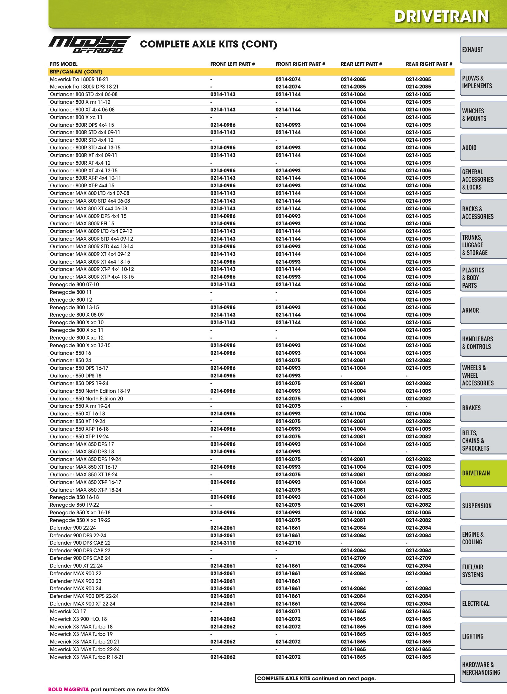 ATV/UTV 2026, page 577