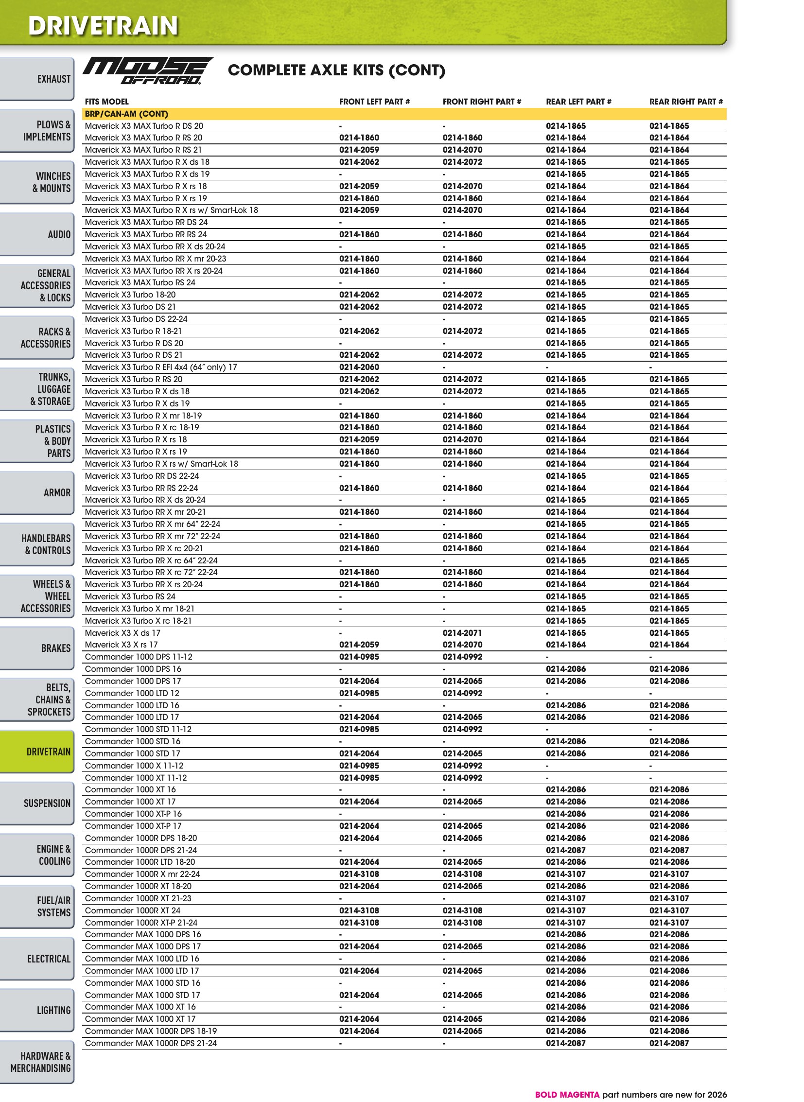 ATV/UTV 2026, page 578