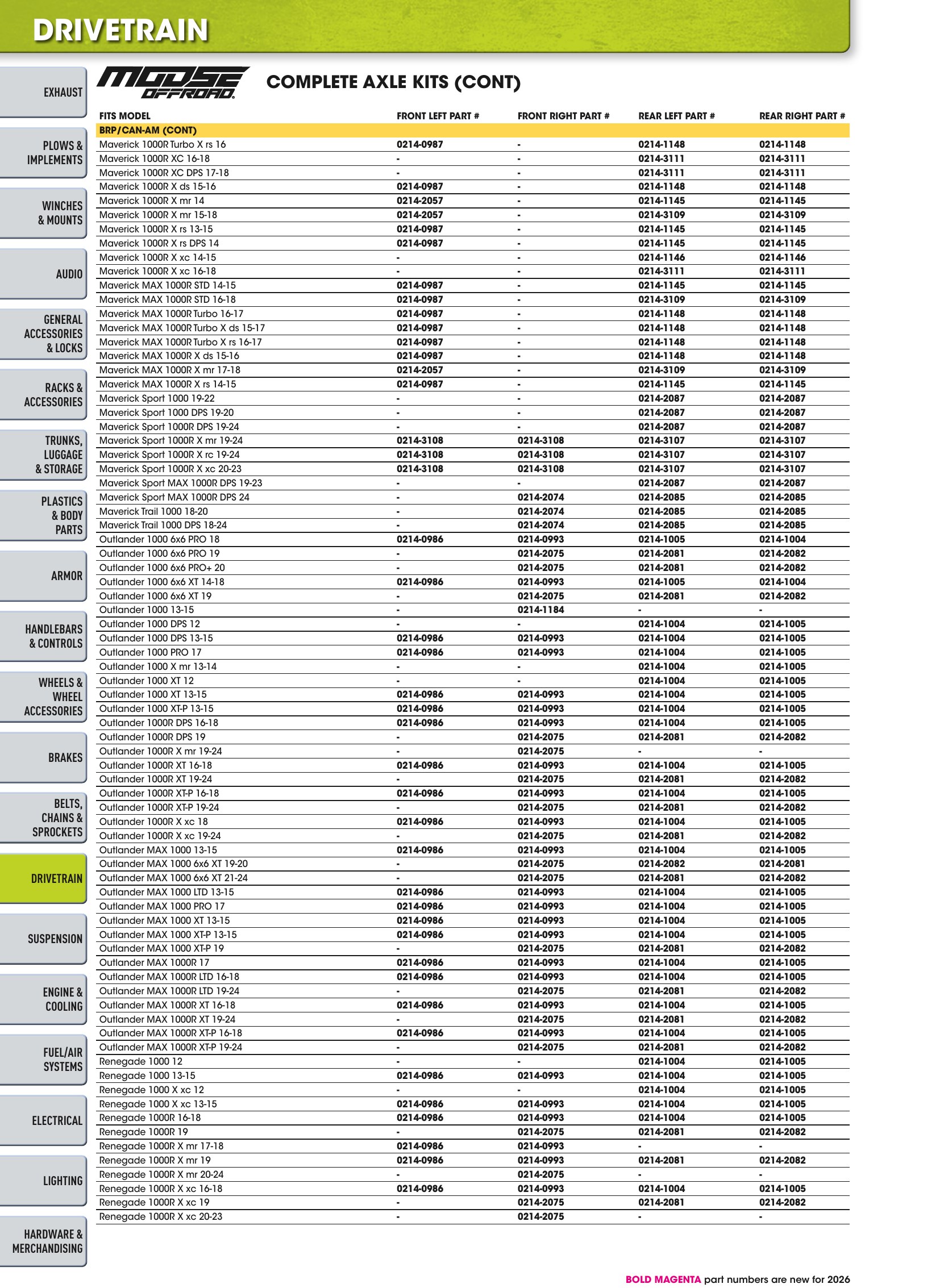 ATV/UTV 2026, page 580