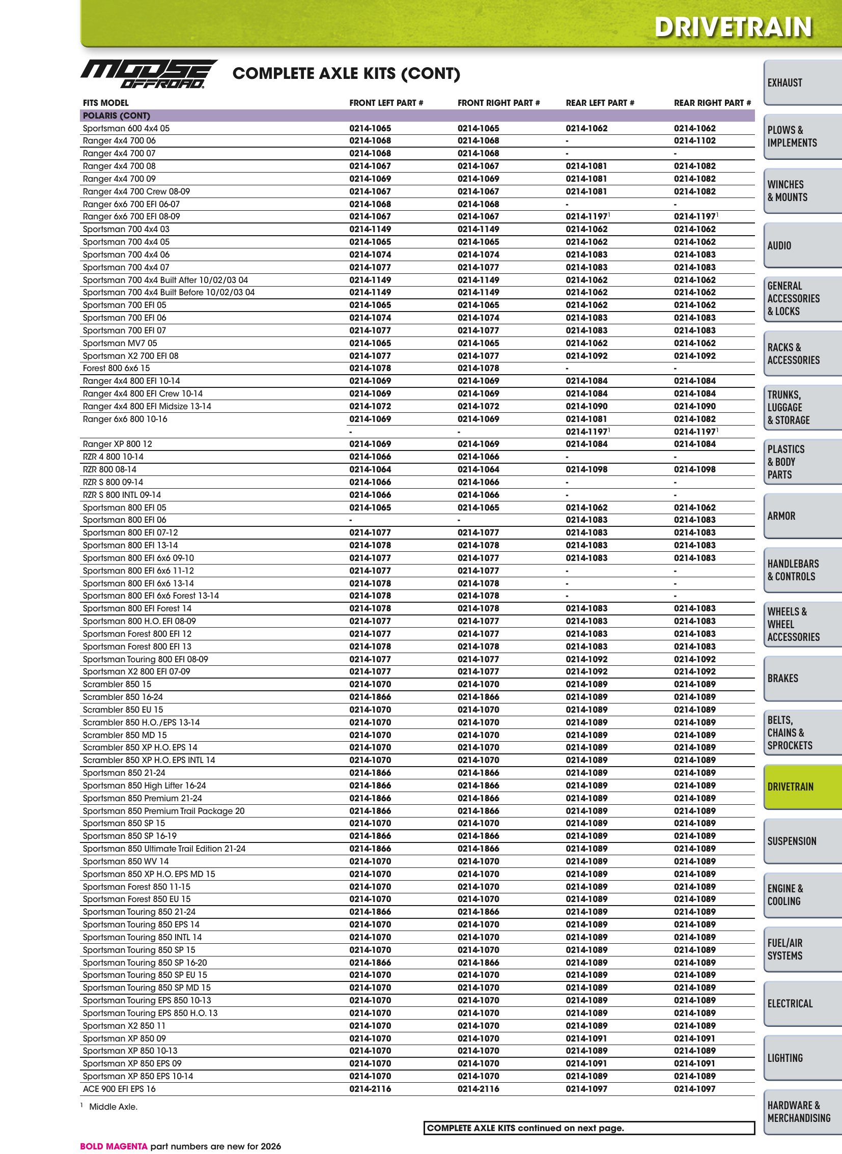 ATV/UTV 2026, page 587