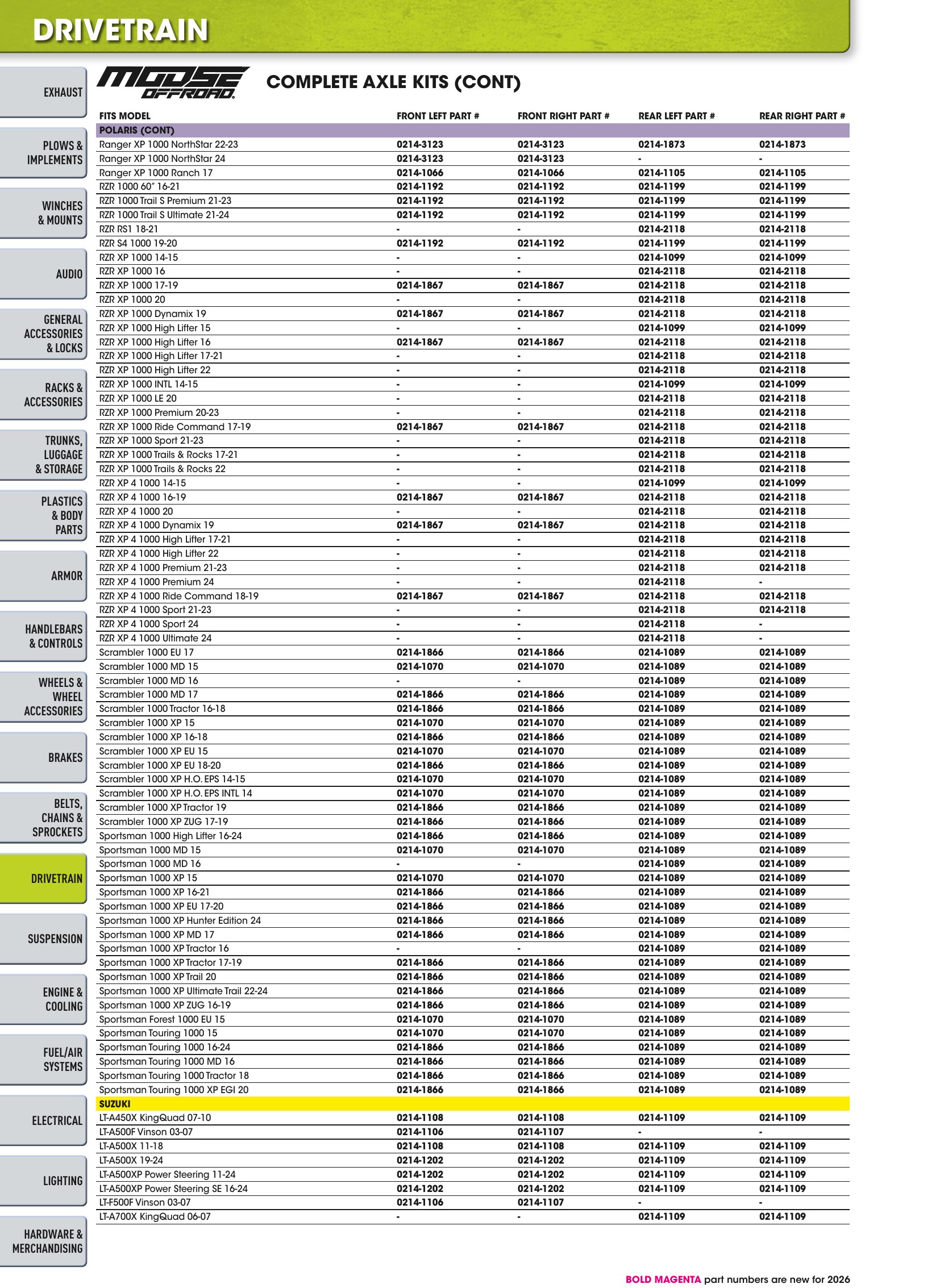ATV/UTV 2026, page 590