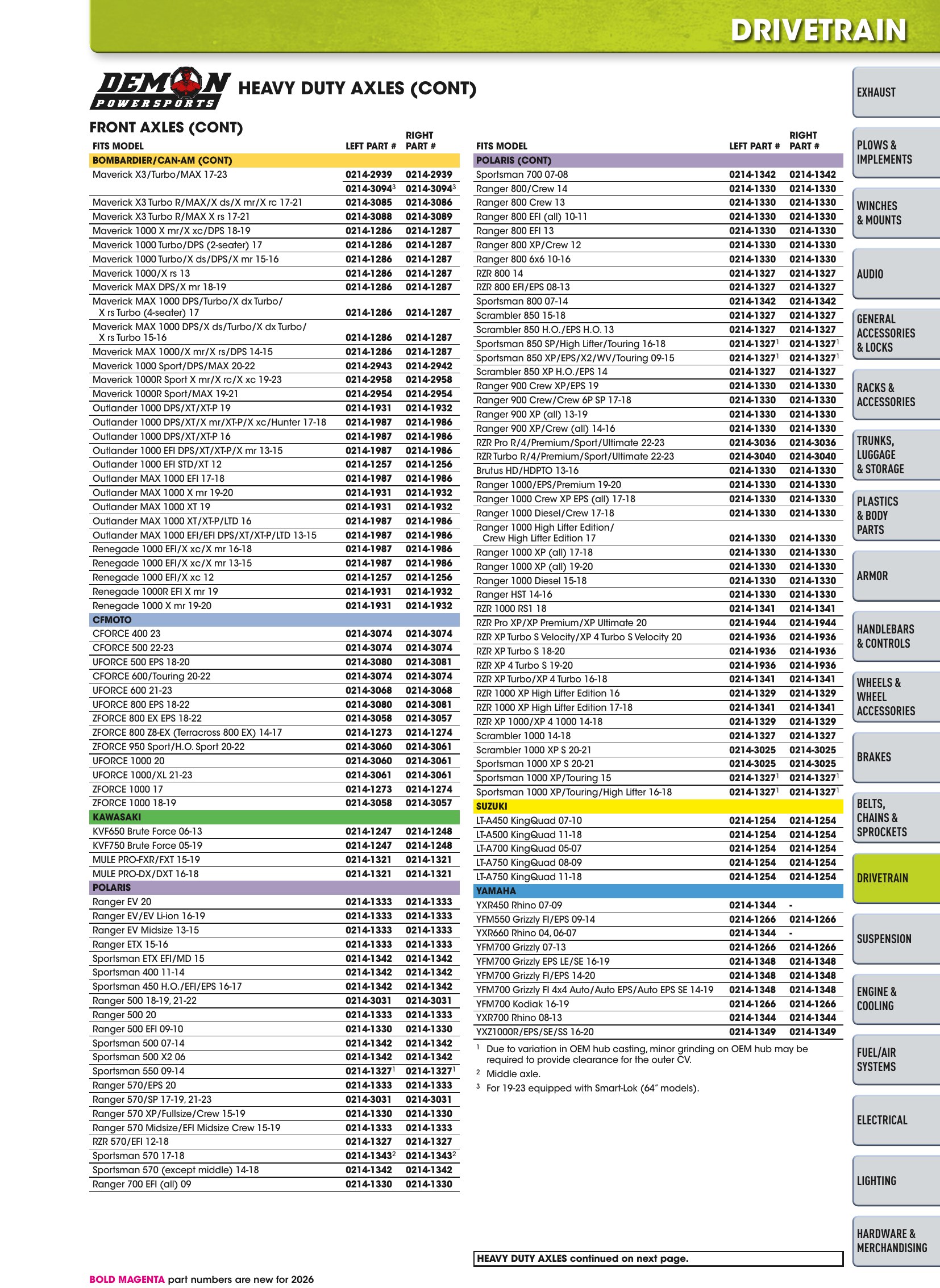 ATV/UTV 2026, страница 595