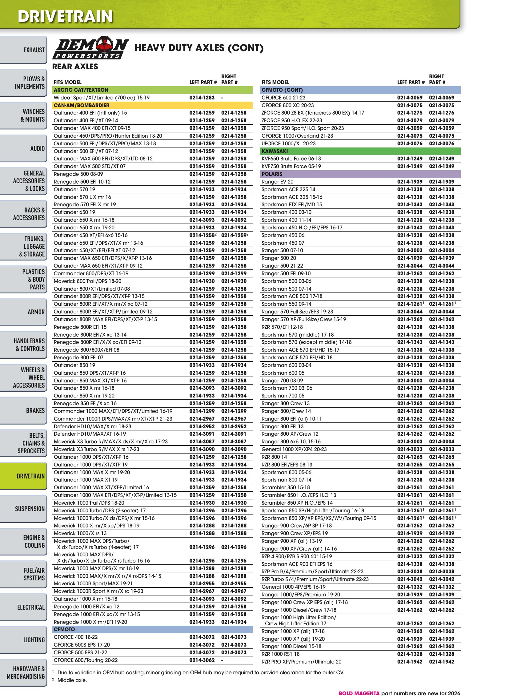 ATV/UTV 2026, страница 596