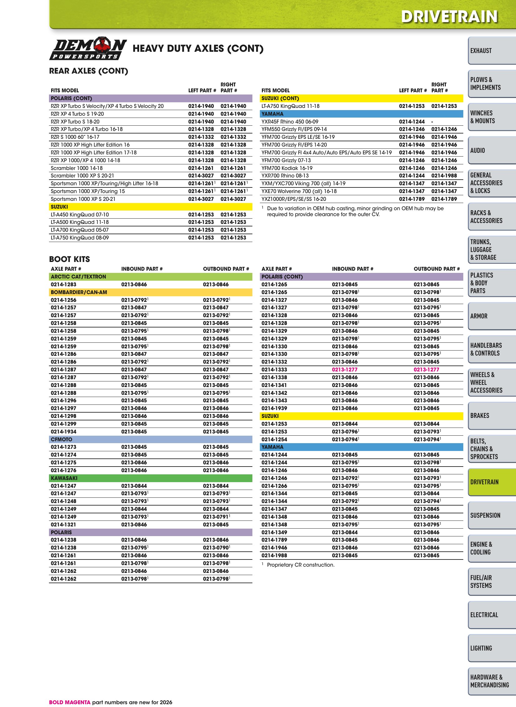 ATV/UTV 2026, page 597