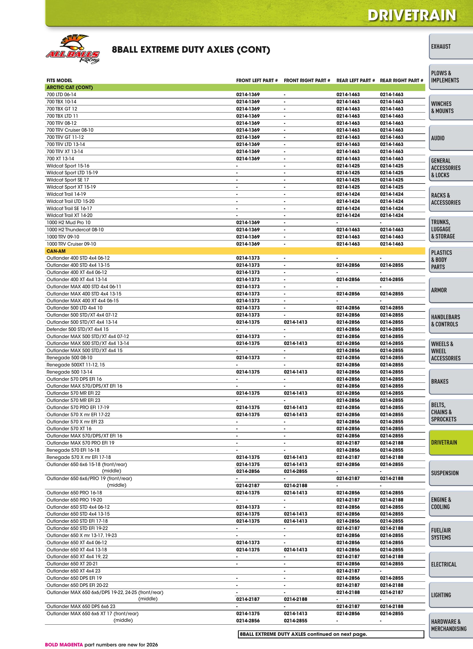 ATV/UTV 2026, page 601