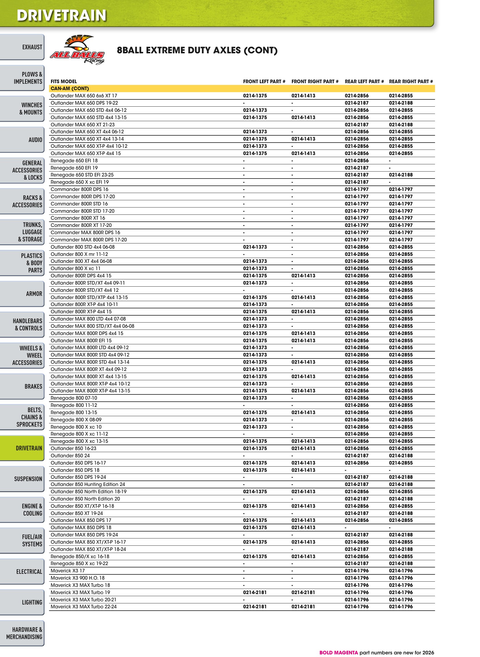 ATV/UTV 2026, page 602