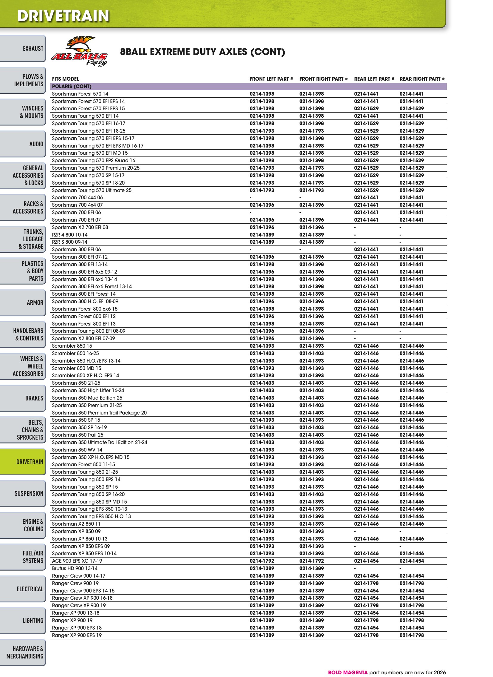 ATV/UTV 2026, page 606
