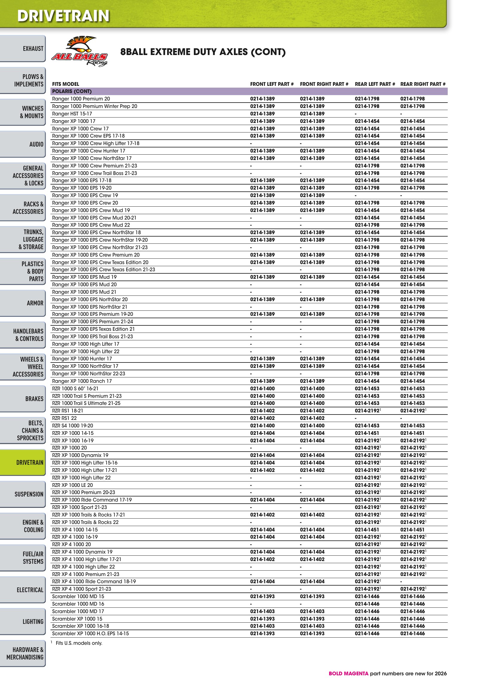 ATV/UTV 2026, page 608