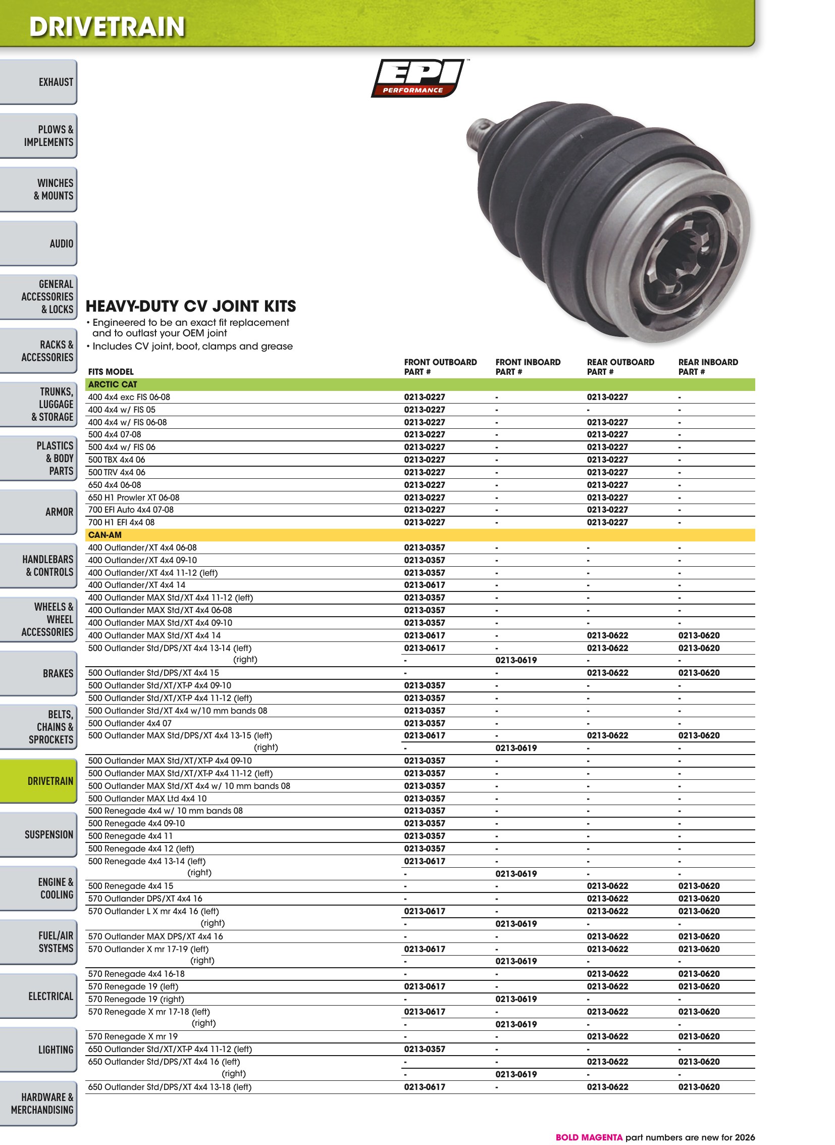 ATV/UTV 2026, page 612