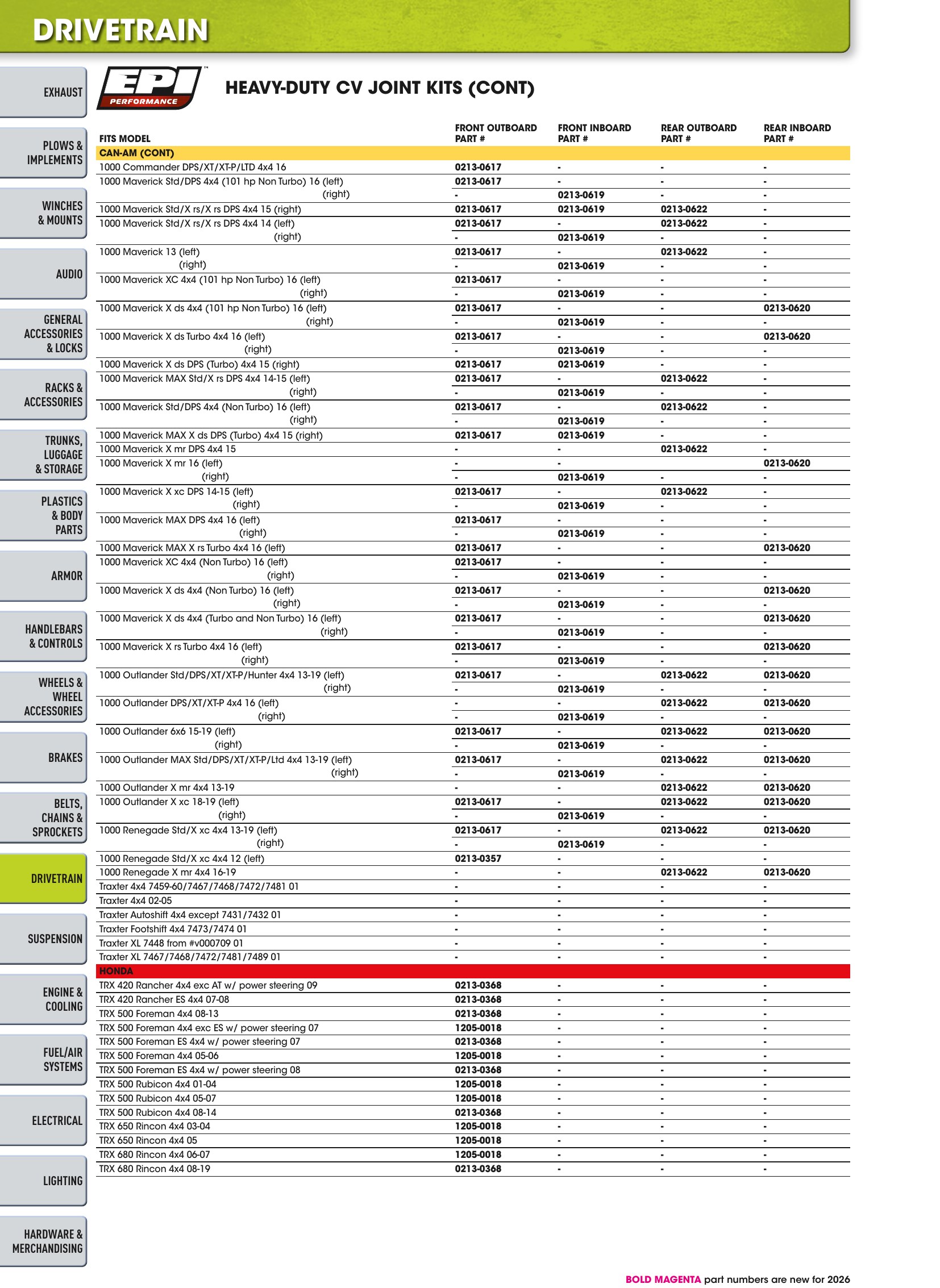 ATV/UTV 2026, page 614