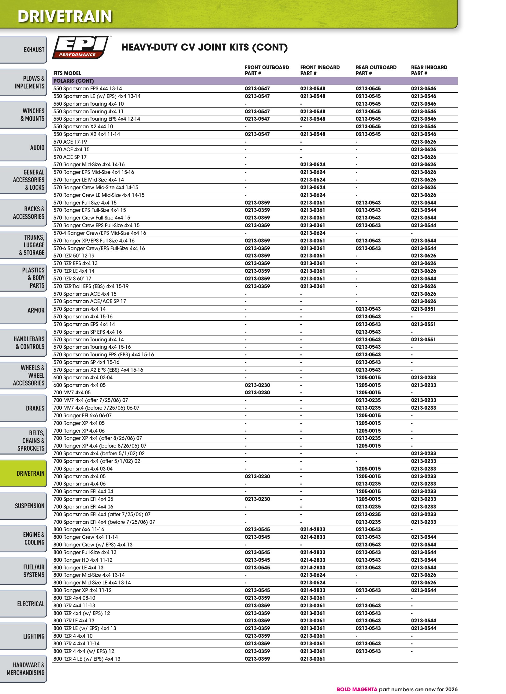 ATV/UTV 2026, page 616