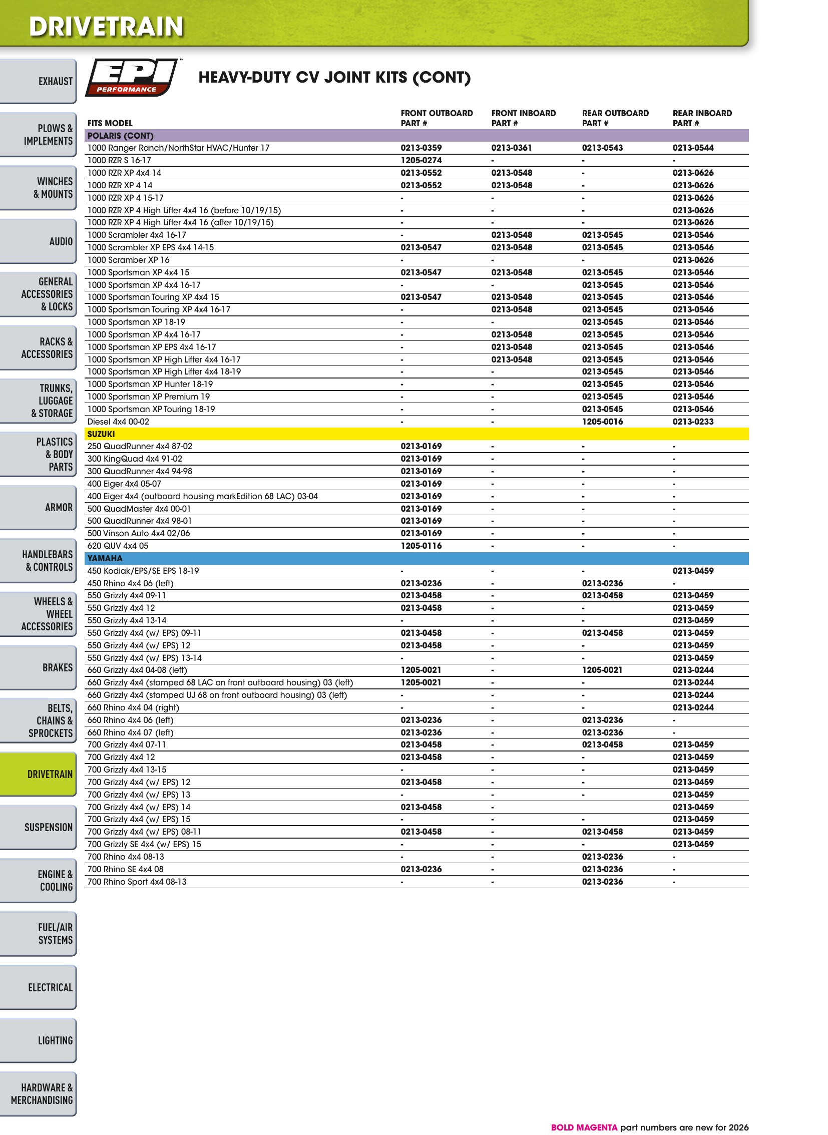 ATV/UTV 2026, page 618