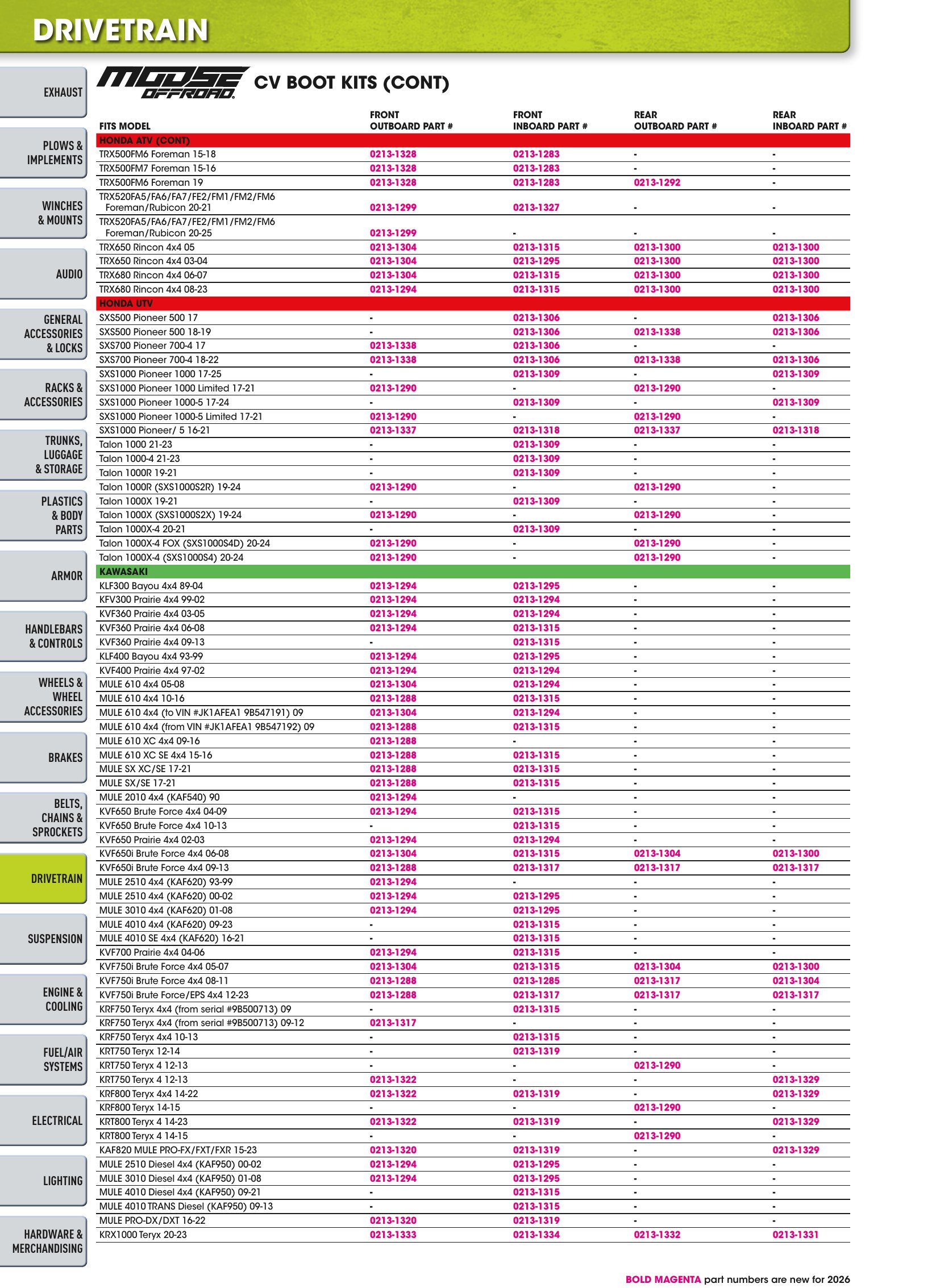 ATV/UTV 2026, page 624