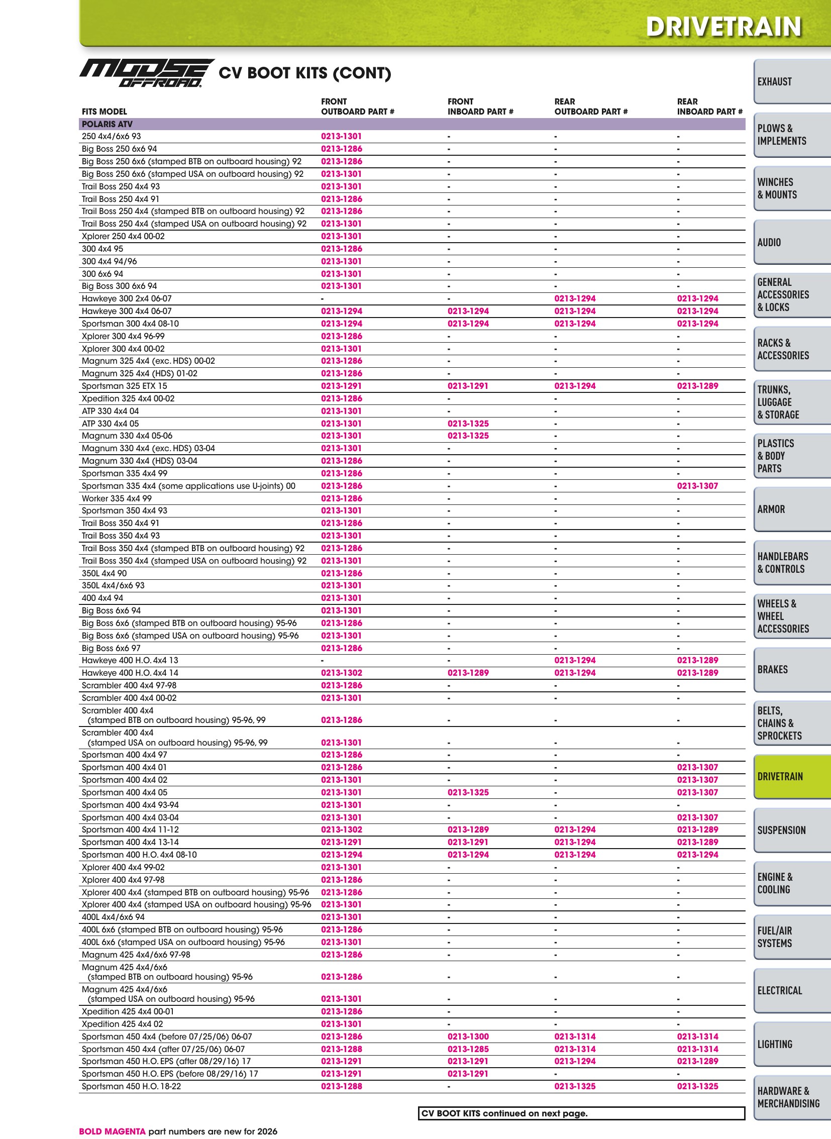 ATV/UTV 2026, page 625