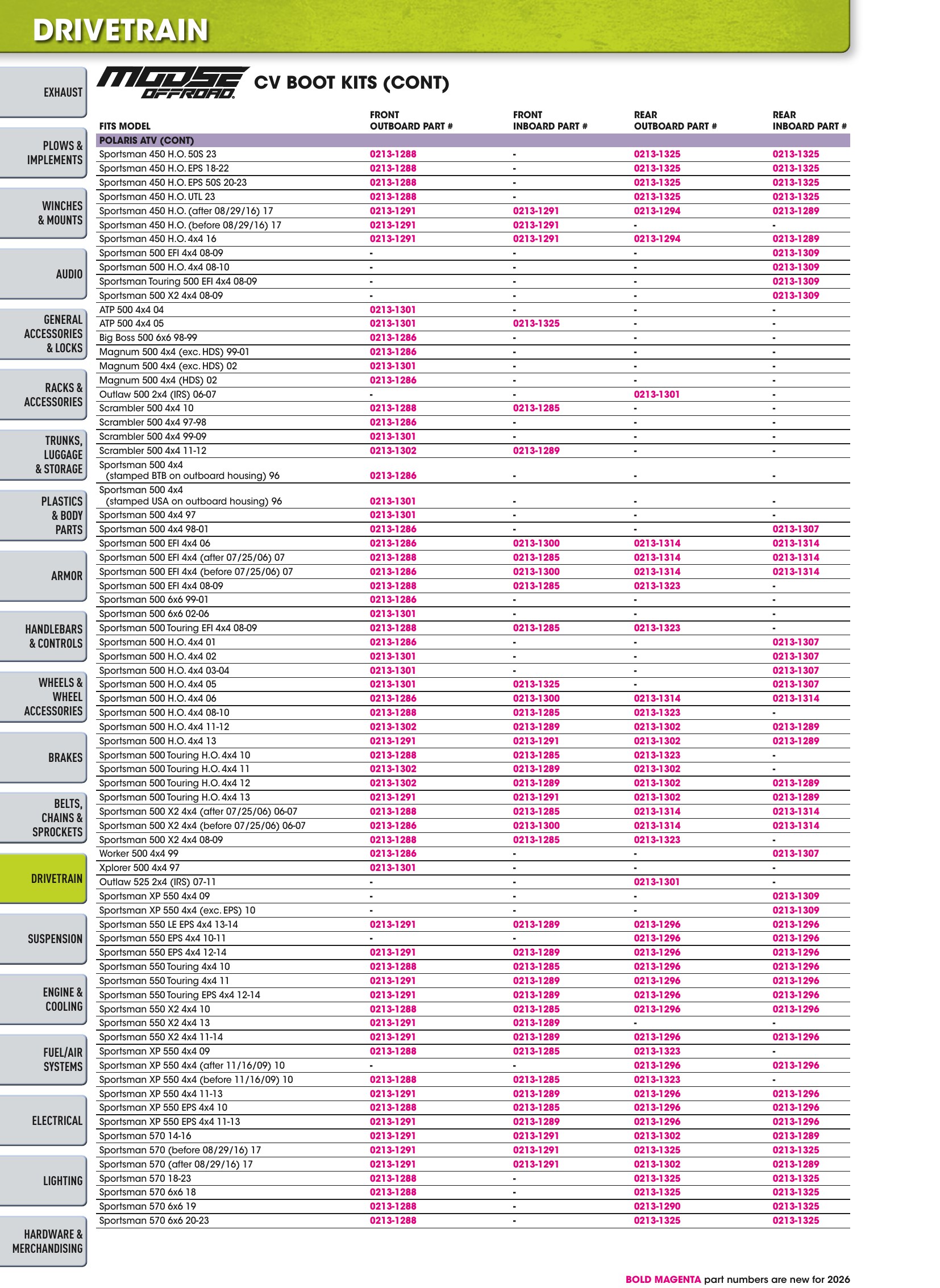 ATV/UTV 2026, page 626