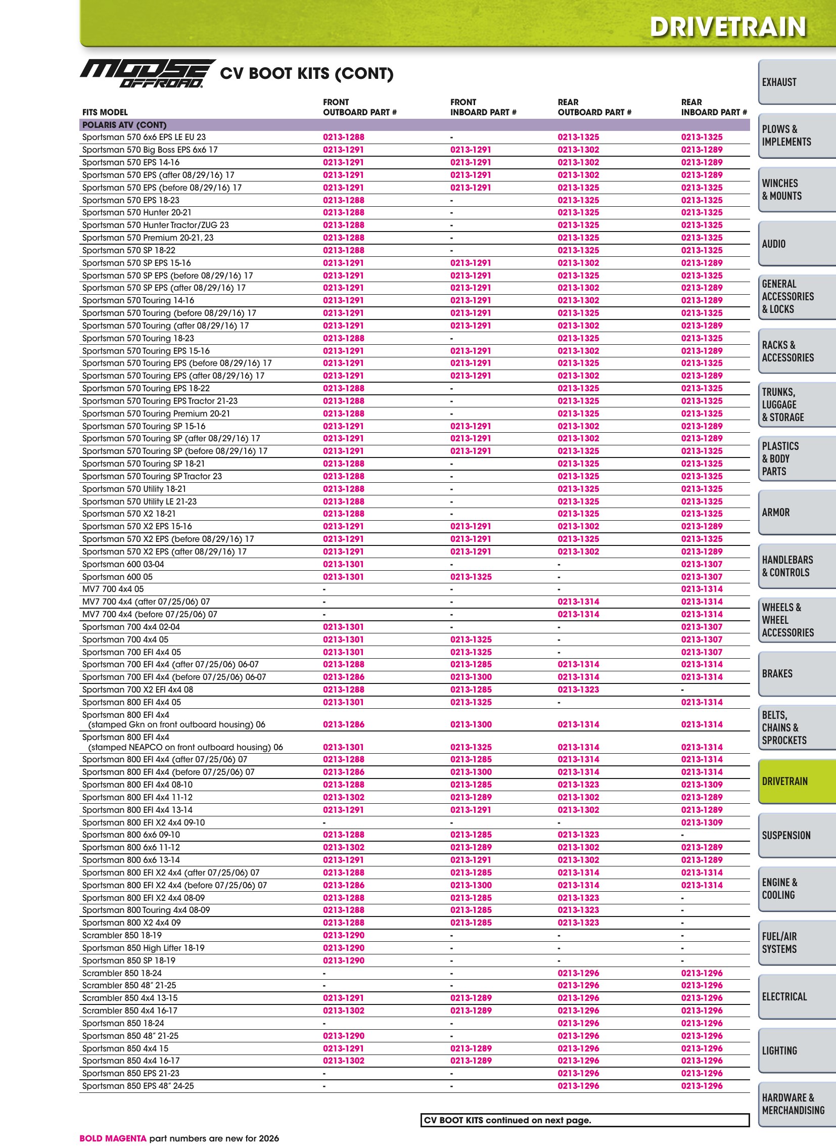 ATV/UTV 2026, page 627