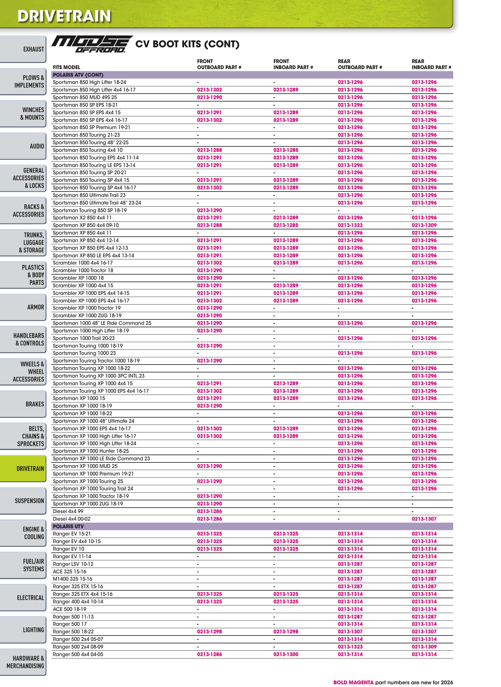 ATV/UTV 2026, page 628